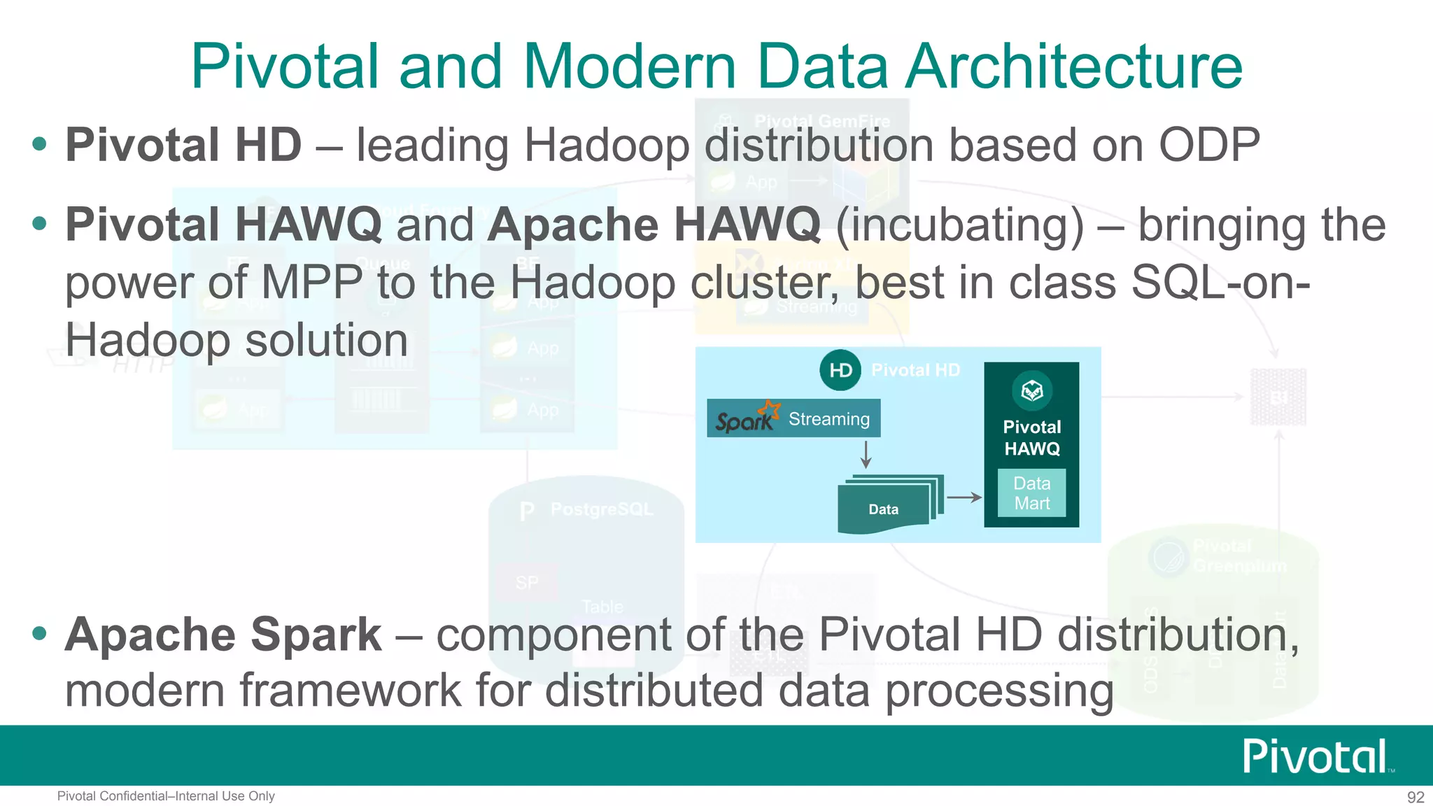 92Pivotal Confidential–Internal Use Only
Pivotal and Modern Data Architecture
BI
Pivotal Cloud Foundry
HTTP
FE
…
App
App
App
Queue BE
…
App
App
App
Pivotal GemFire
App
Spring XD
Streaming
ES
DDS
DataMart
Pivotal
Greenplum
PostgreSQL
SP
Table
ODS
ETL
ETL
Streaming
Data
Pivotal HD
Pivotal
HAWQ
Data
Mart
 Pivotal HD – leading Hadoop distribution based on ODP
 Pivotal HAWQ and Apache HAWQ (incubating) – bringing the
power of MPP to the Hadoop cluster, best in class SQL-on-
Hadoop solution
 Apache Spark – component of the Pivotal HD distribution,
modern framework for distributed data processing
 