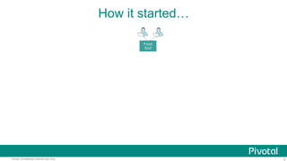 3Pivotal Confidential–Internal Use Only
How it started…
Front
End
 