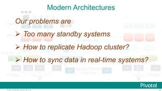 65Pivotal Confidential–Internal Use Only
In-Memory
Data Store
ELT CDC
Modern Architectures
100ms
300ms
0-4 days
FE
BE
DBMS DBMS
FE
BE
DBMS
FE
BE
ELT
DWH
0-24 hrs
OLAP
Data
Mining
BI…
FE
BE
FE
BE
FE
BE
NAS NAS
Backup / Restore
2 days late
OLAP…
3-6 days
DBMS DBMS DBMS
WAL Replication
3-5 minutes late
CDC
DWHHadoop Hadoop
?
In-Memory
Data Store
RTDM BI
Data
Mining
Our problems are
 Too many standby systems
 How to replicate Hadoop cluster?
 How to sync data in real-time systems?
 