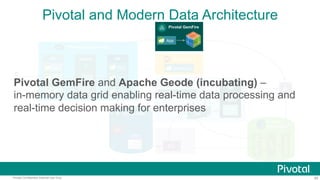 90Pivotal Confidential–Internal Use Only
Pivotal and Modern Data Architecture
BI
Pivotal Cloud Foundry
HTTP
FE
…
App
App
App
Queue BE
…
App
App
App
Spring XD
Streaming
Streaming
Data
Pivotal HD
Pivotal
HAWQ
ES
DDS
DataMart
Pivotal
Greenplum
Data
MartPostgreSQL
SP
Table
ODS
ETL
ETL
Pivotal GemFire
App
Pivotal GemFire and Apache Geode (incubating) –
in-memory data grid enabling real-time data processing and
real-time decision making for enterprises
 