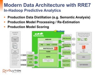 Revolution Confidential
Modern Data Architecture with RRE7
In-Hadoop Predictive Analytics
 Production Data Distillation (...