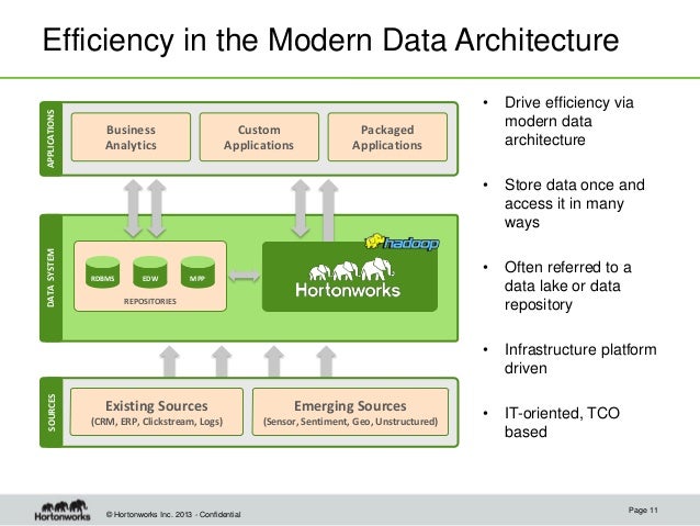 The Modern Data Architecture For Predictive Analytics With Hortonwork The Modern Data Architecture For Predictive Analytics With Hortonwork