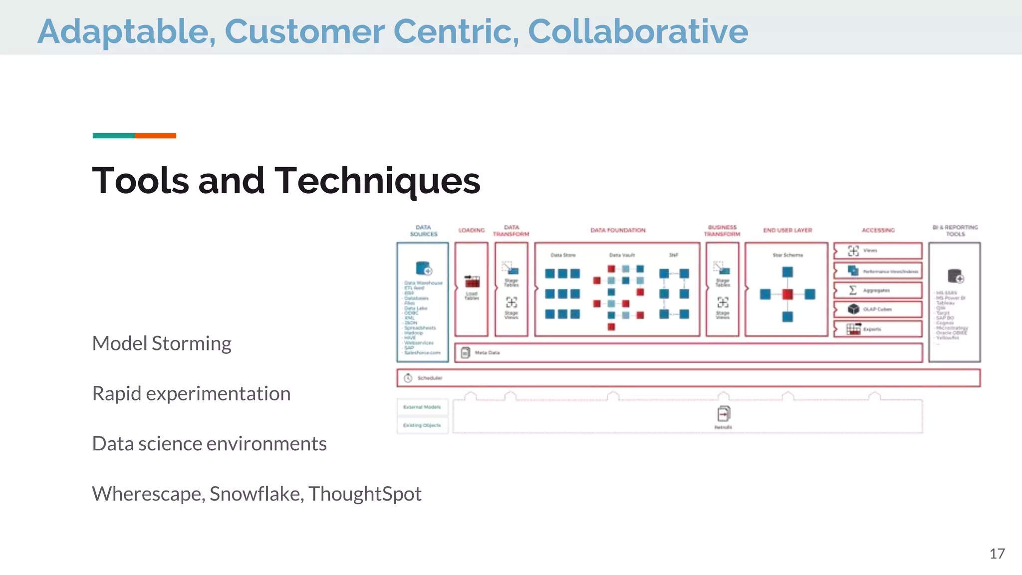 Tools and Techniques
Model Storming
Rapid experimentation
Data science environments
Wherescape, Snowflake, ThoughtSpot
17
Adaptable, Customer Centric, Collaborative
 