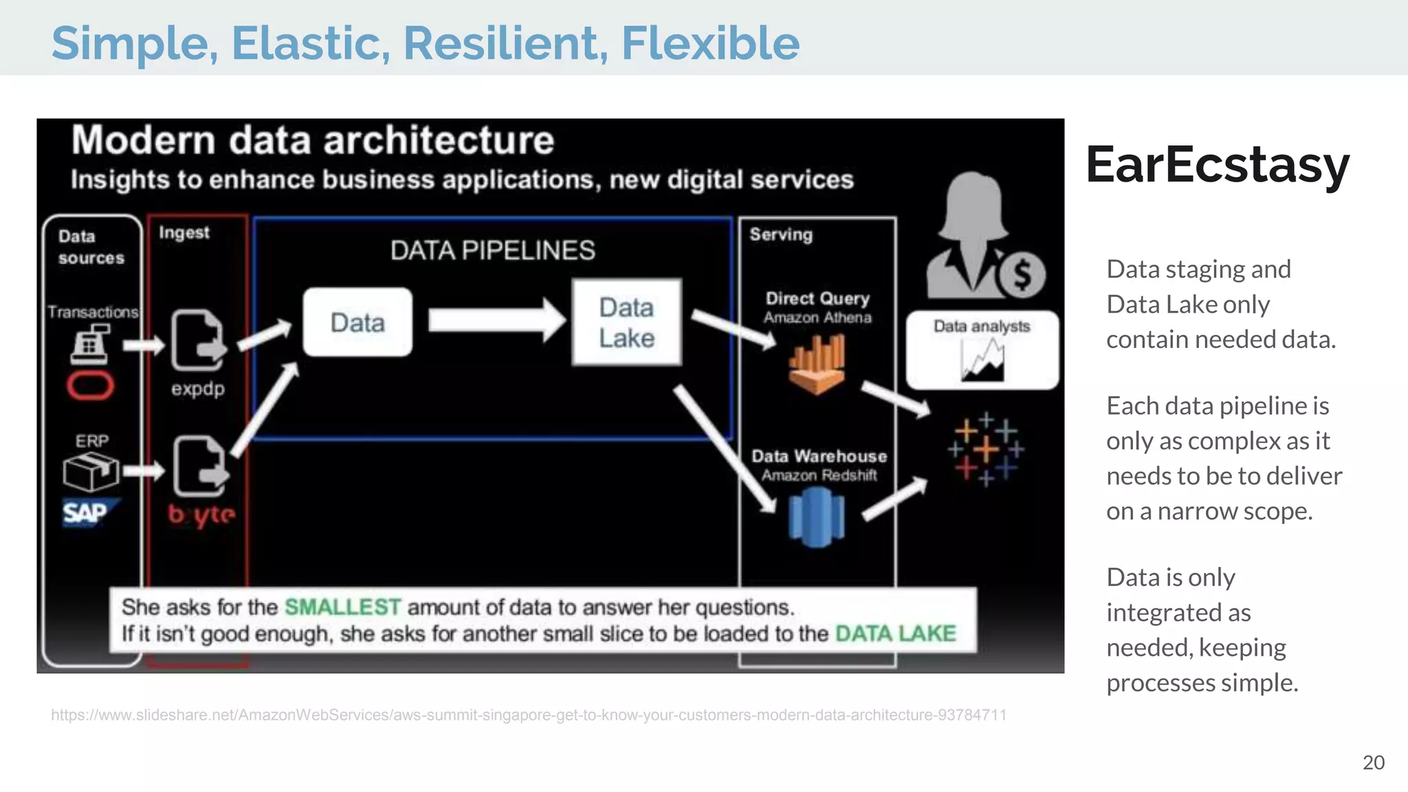 EarEcstasy
20
Data staging and
Data Lake only
contain needed data.
Each data pipeline is
only as complex as it
needs to be to deliver
on a narrow scope.
Data is only
integrated as
needed, keeping
processes simple.
Simple, Elastic, Resilient, Flexible
https://www.slideshare.net/AmazonWebServices/aws-summit-singapore-get-to-know-your-customers-modern-data-architecture-93784711
 