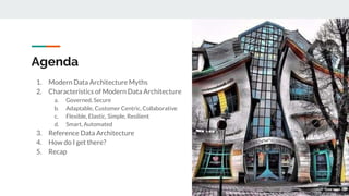 Better Architecture for Data: Adaptable, Scalable, and Smart