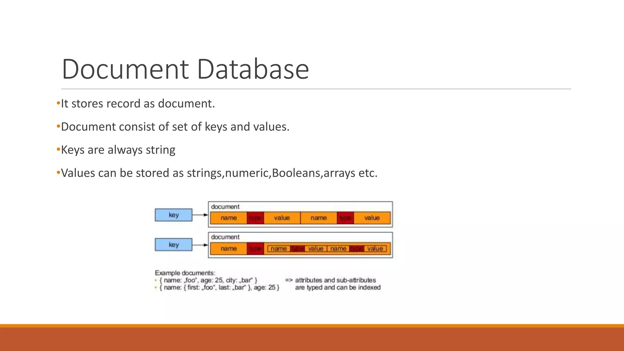 Document Database
•It stores record as document.
•Document consist of set of keys and values.
•Keys are always string
•Values can be stored as strings,numeric,Booleans,arrays etc.
 