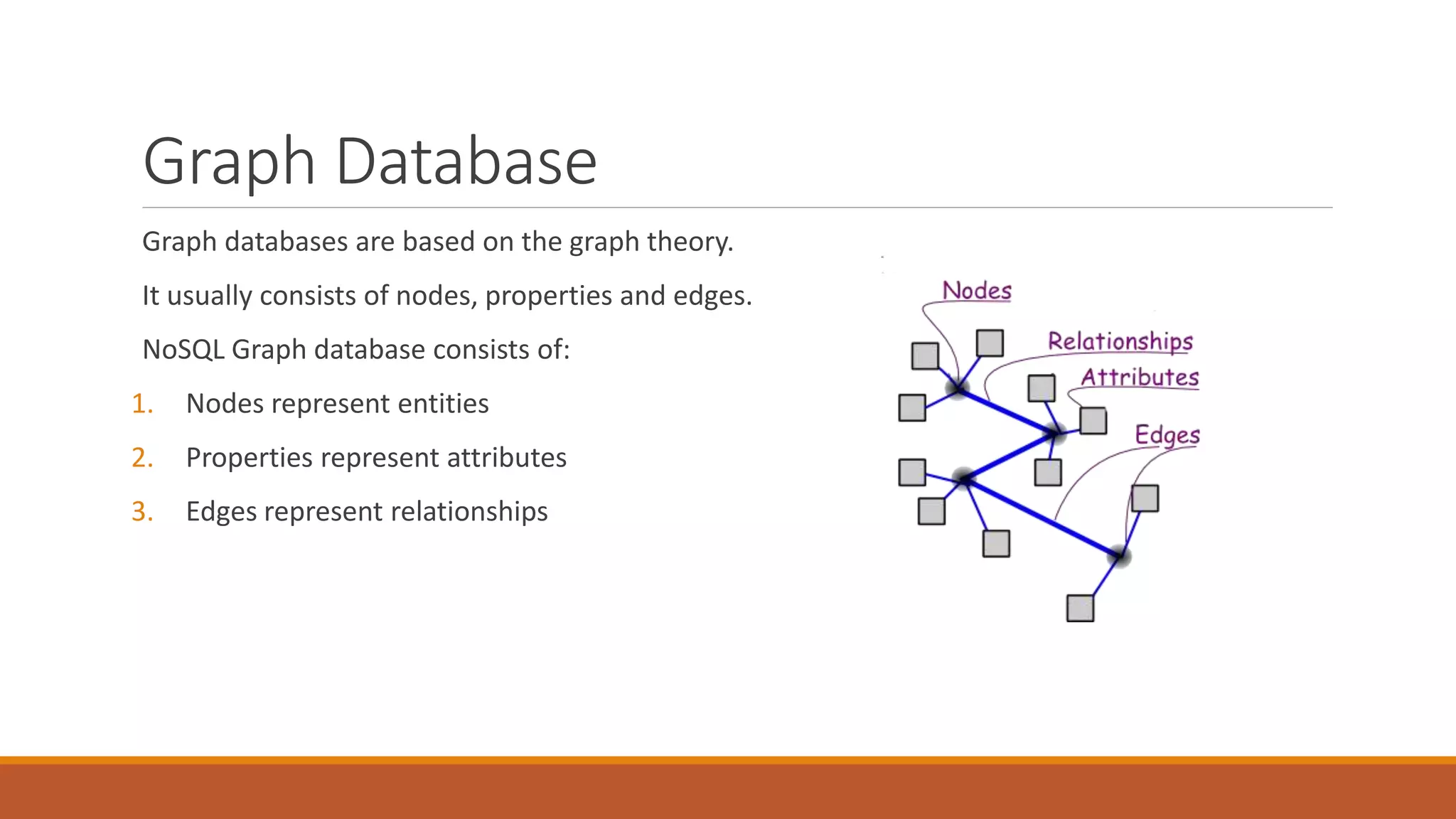 Graph Database
Graph databases are based on the graph theory.
It usually consists of nodes, properties and edges.
NoSQL Graph database consists of:
1. Nodes represent entities
2. Properties represent attributes
3. Edges represent relationships
 