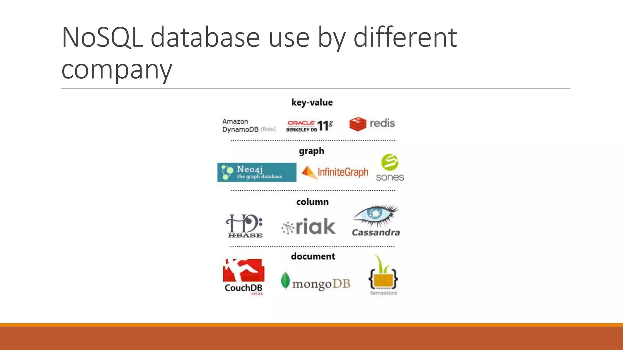 NoSQL database use by different
company
 