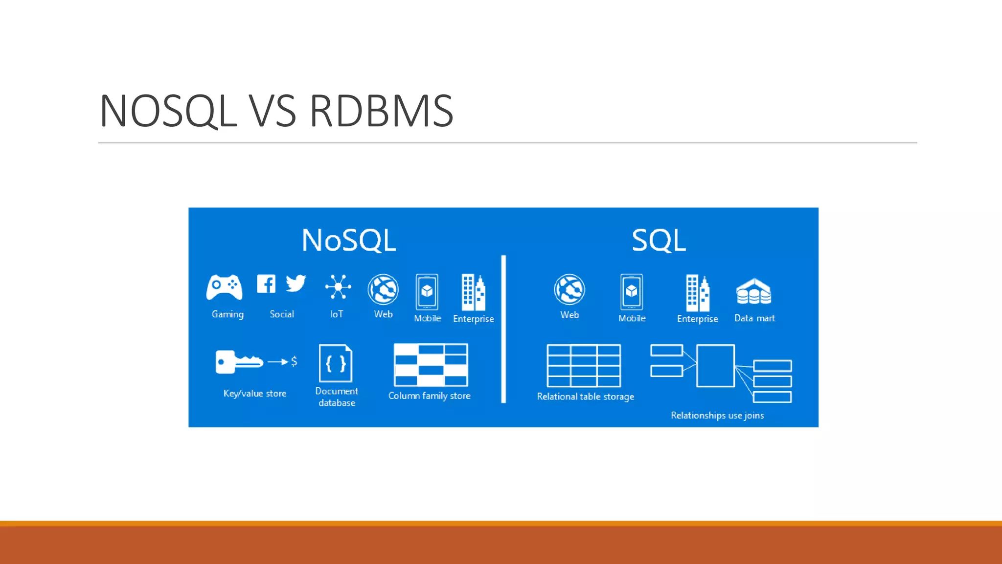 NOSQL VS RDBMS
 
