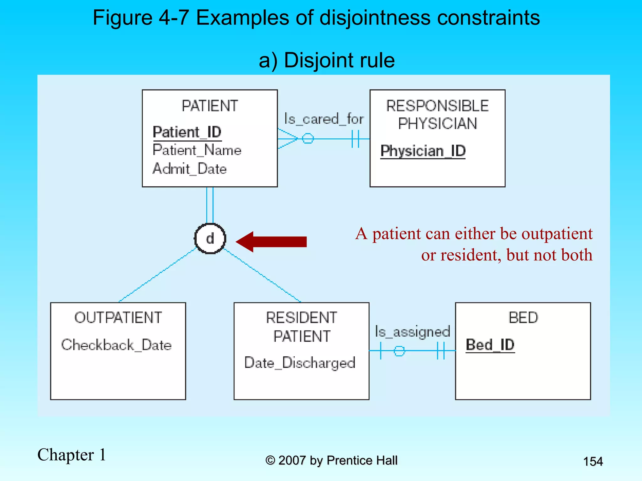 a) Disjoint rule Figure 4-7 Examples of disjointness constraints A patient can either be outpatient or resident, but not both 