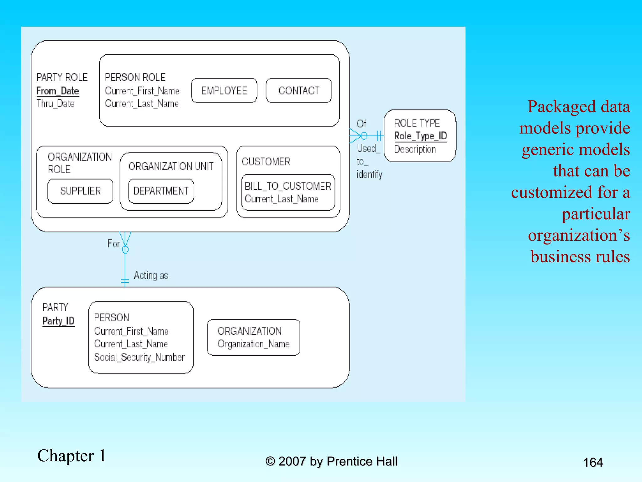 Packaged data models provide generic models that can be customized for a particular organization’s business rules 