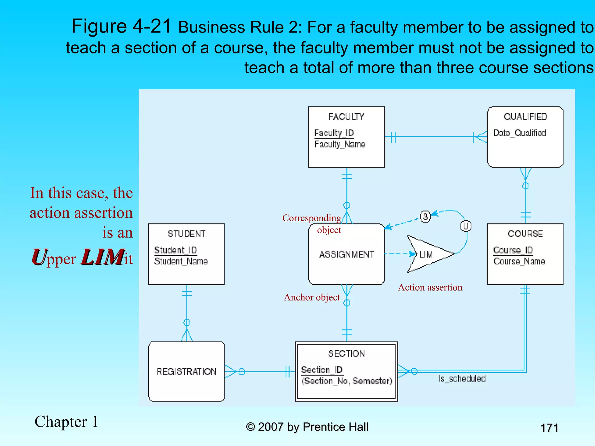 Figure 4-21  Business Rule 2: For a faculty member to be assigned to teach a section of a course, the faculty member must not be assigned to teach a total of more than three course sections Action assertion Anchor object Corresponding object In this case, the action assertion is an U pper  LIM it 