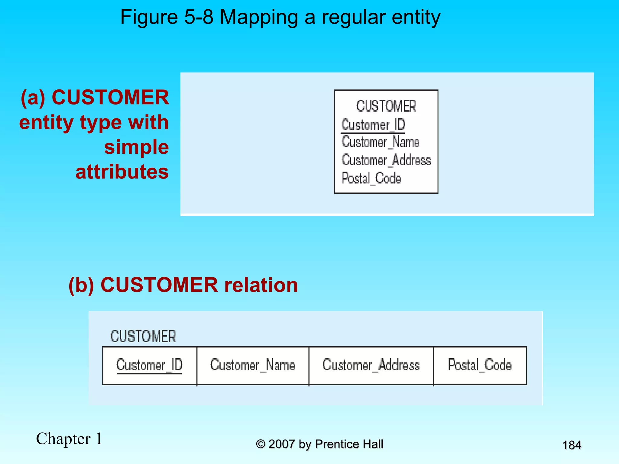 (a) CUSTOMER entity type with simple attributes Figure 5-8 Mapping a regular entity (b) CUSTOMER relation 