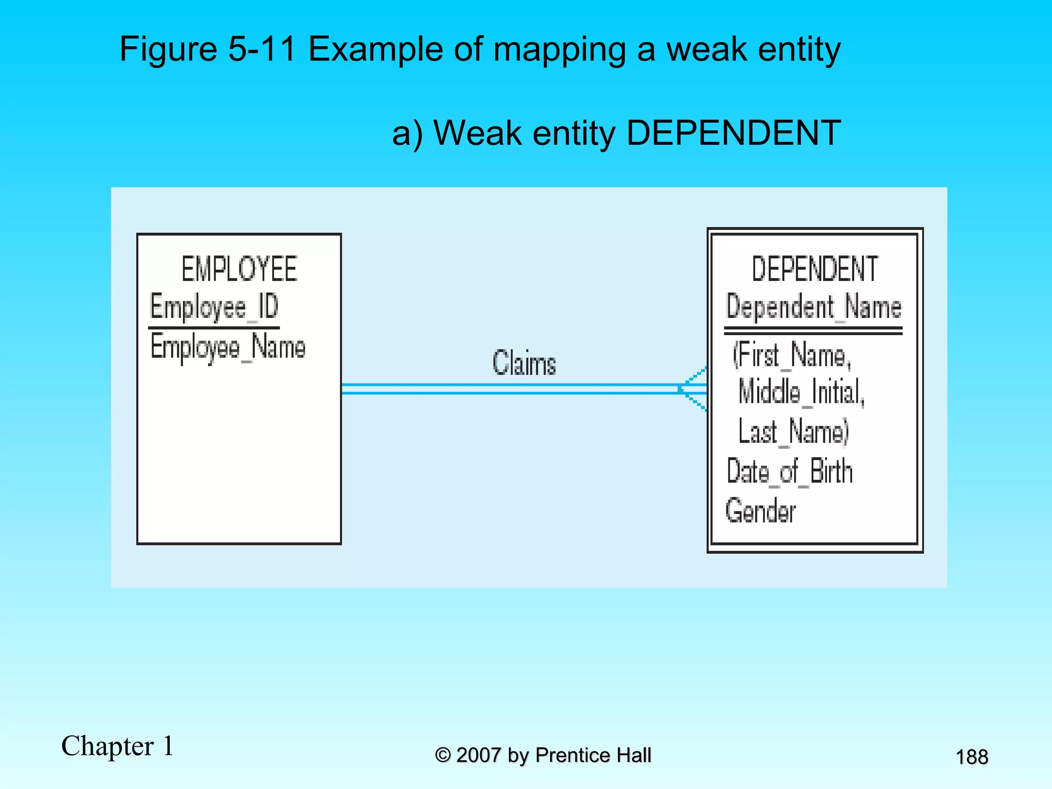 Figure 5-11 Example of mapping a weak entity a) Weak entity DEPENDENT 