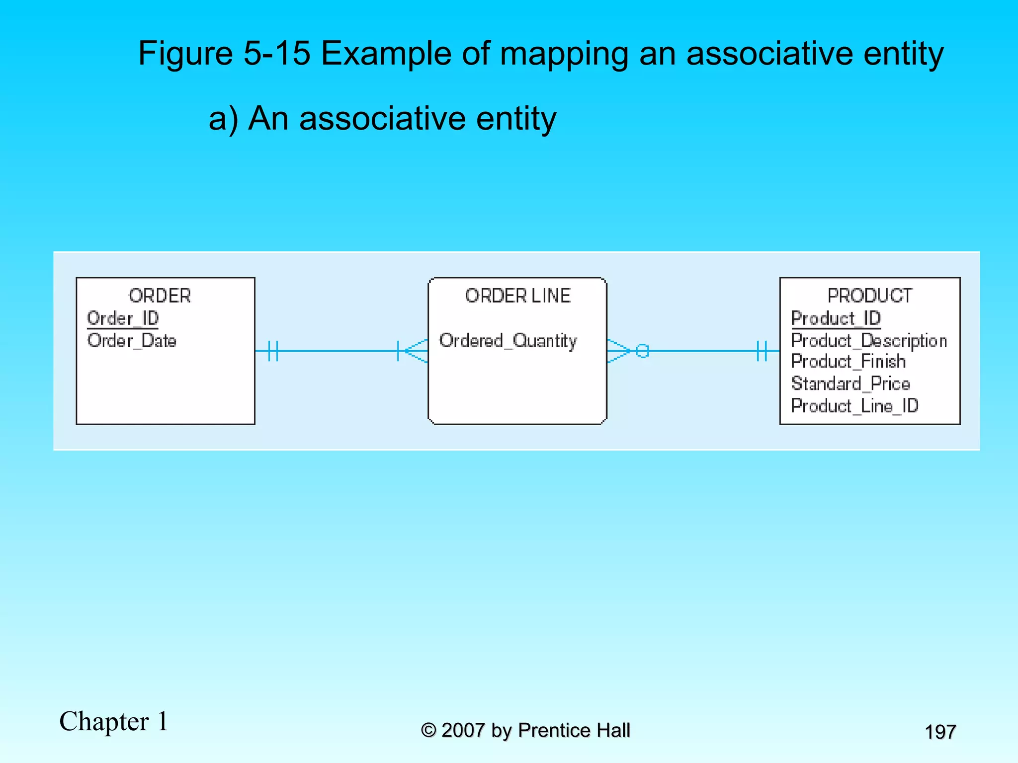 Figure 5-15 Example of mapping an associative entity a) An associative entity 