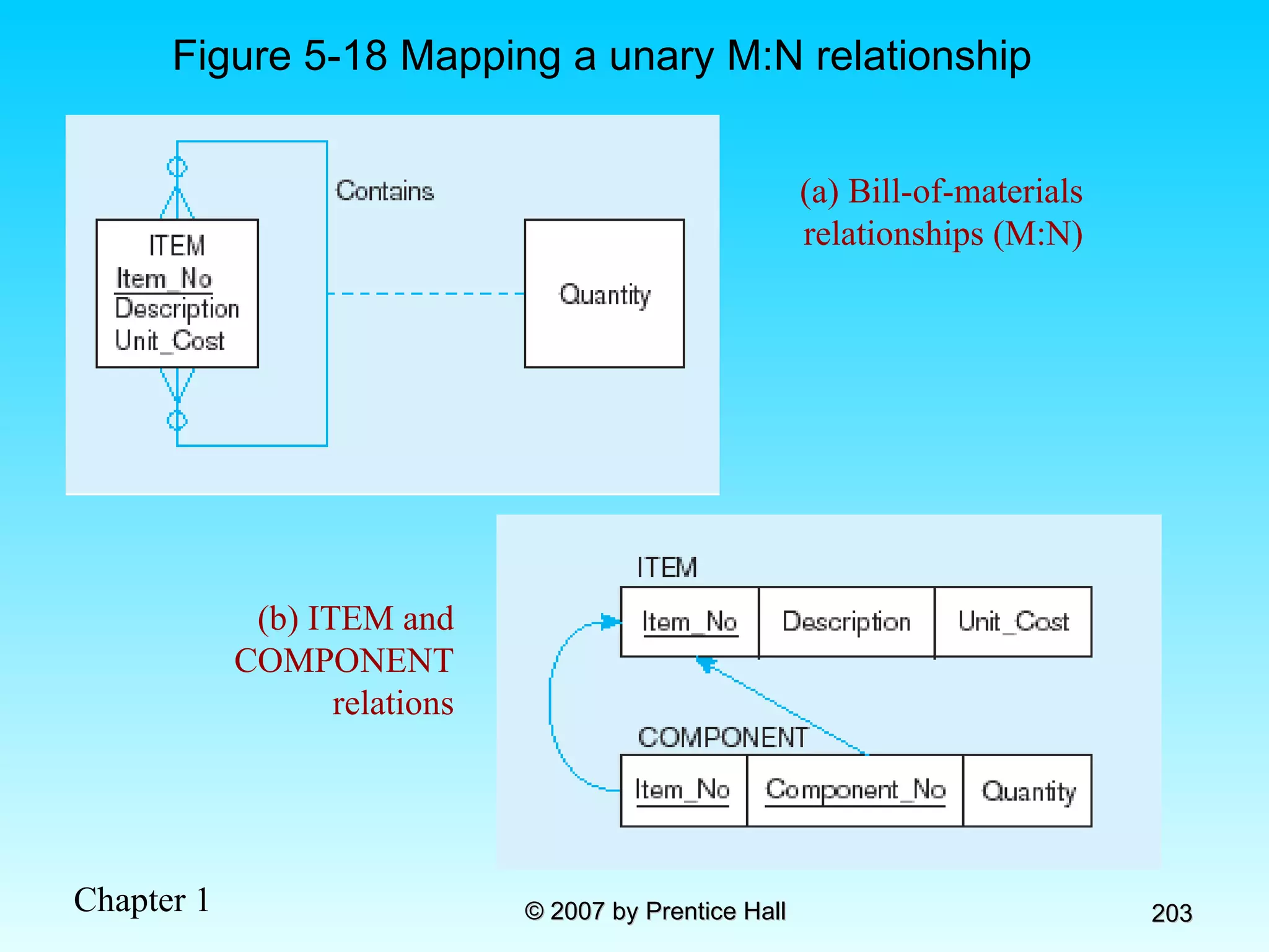 Figure 5-18 Mapping a unary M:N relationship (a) Bill-of-materials relationships (M:N) (b) ITEM and COMPONENT relations 