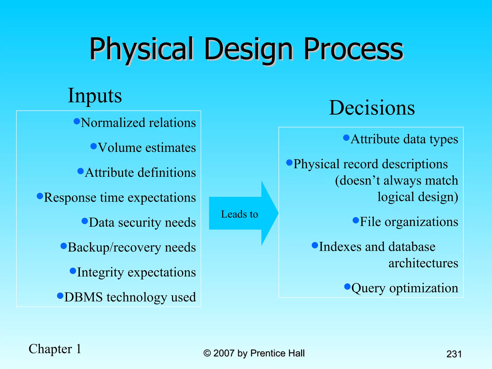 Physical Design Process Normalized relations Volume estimates Attribute definitions Response time expectations Data security needs Backup/recovery needs Integrity expectations DBMS technology used Inputs Attribute data types Physical record descriptions  (doesn’t always match  logical design) File organizations Indexes and database  architectures Query optimization Leads to Decisions 