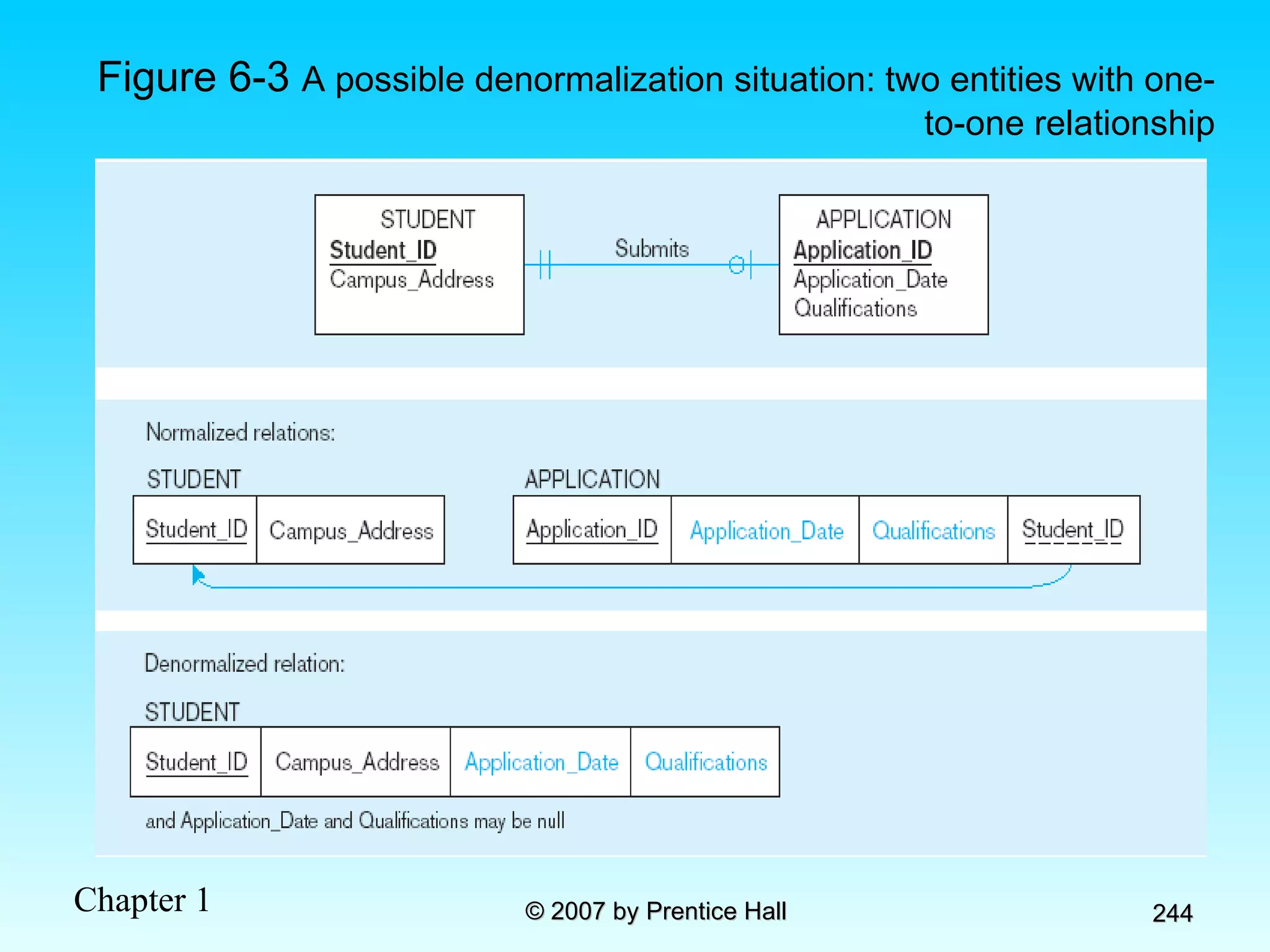 Figure 6-3  A possible denormalization situation: two entities with one-to-one relationship 