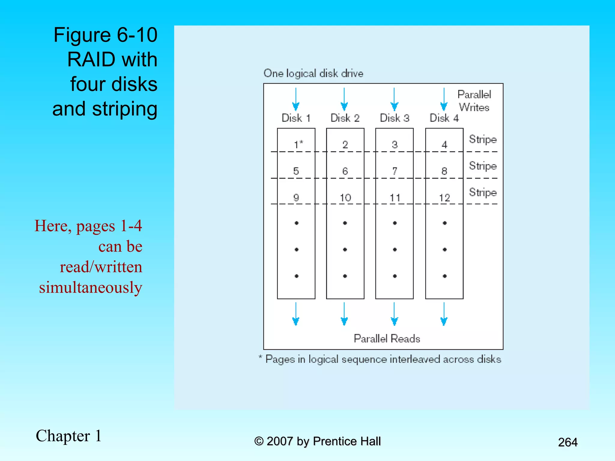 Figure 6-10 RAID with four disks and striping Here, pages 1-4 can be read/written simultaneously 