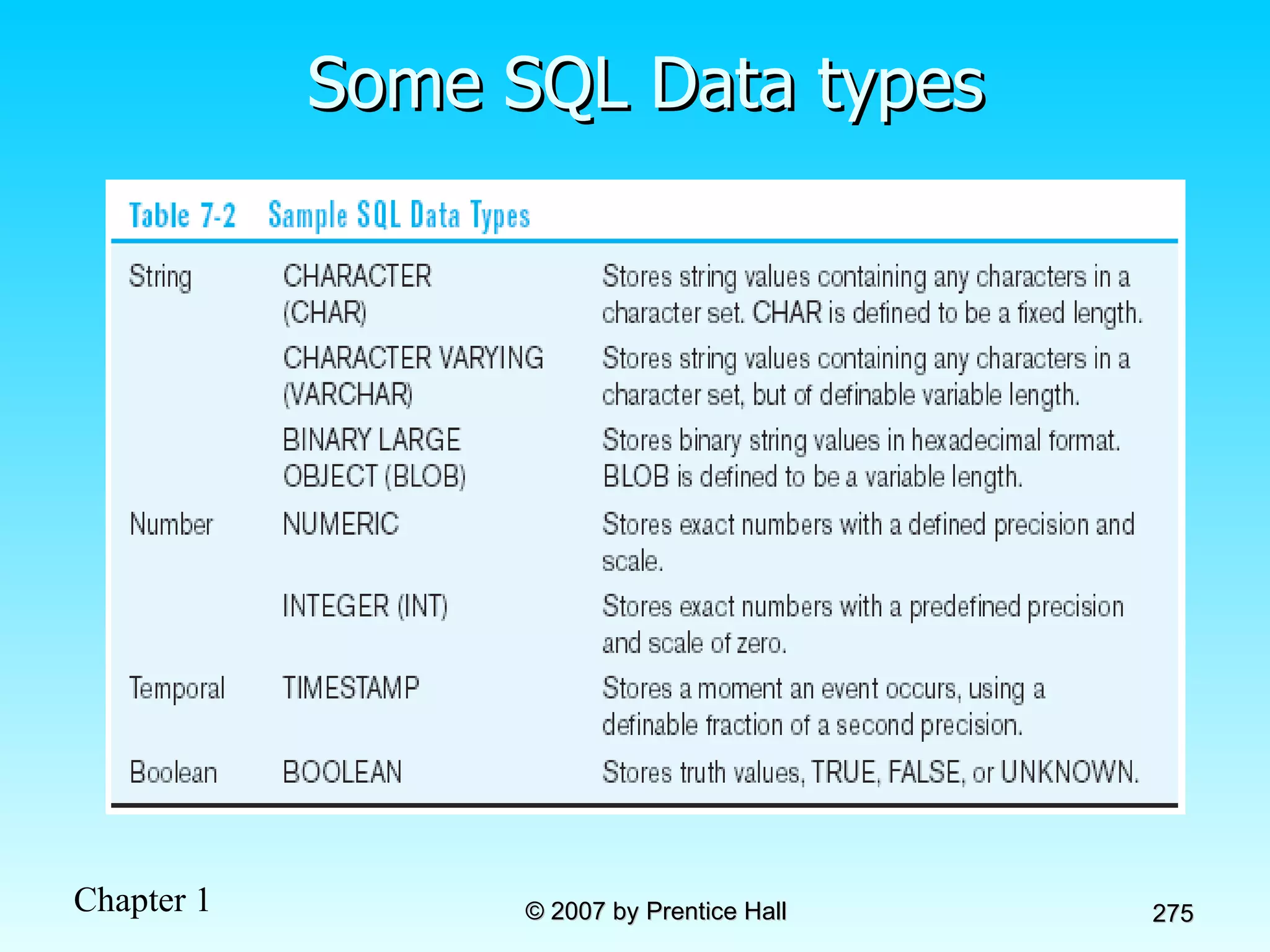 Some SQL Data types  