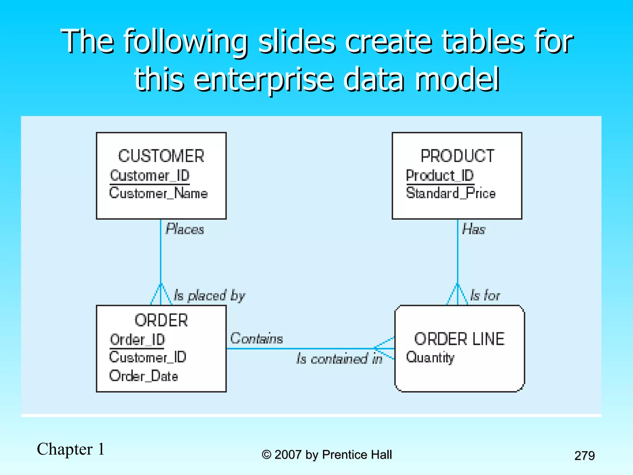 The following slides create tables for this enterprise data model 