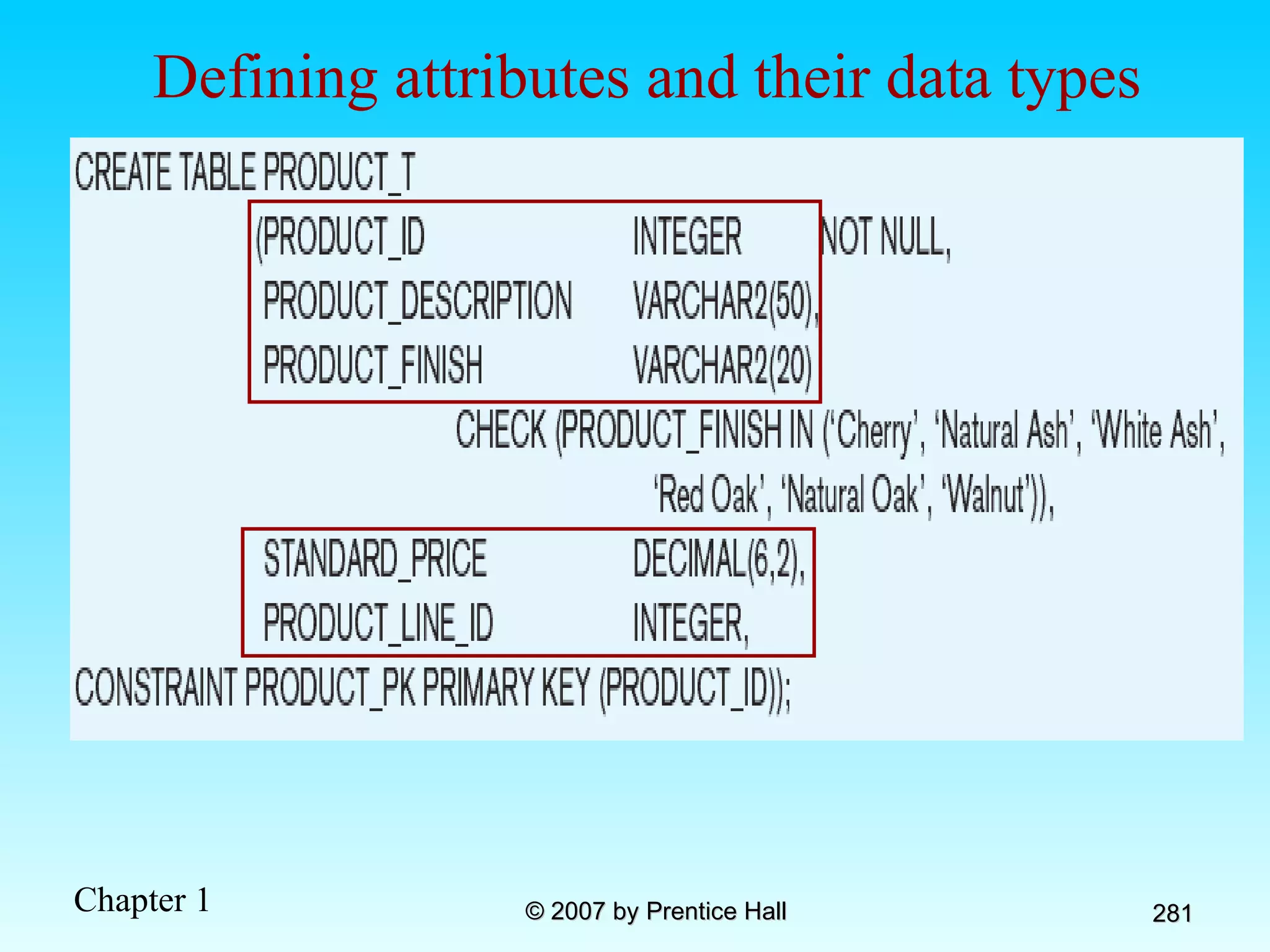 Defining attributes and their data types 