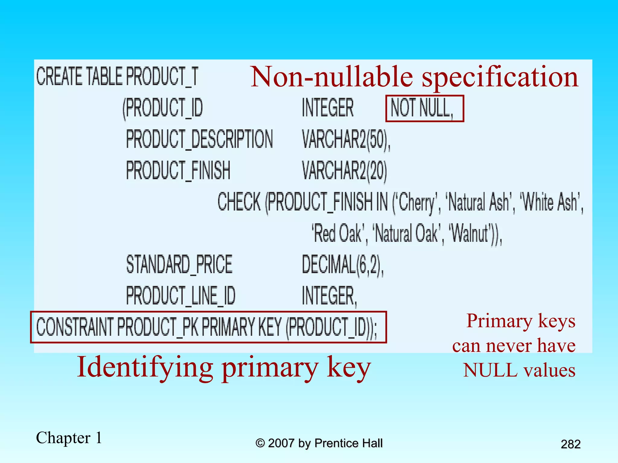 Non-nullable specification Identifying primary key Primary keys can never have NULL values 