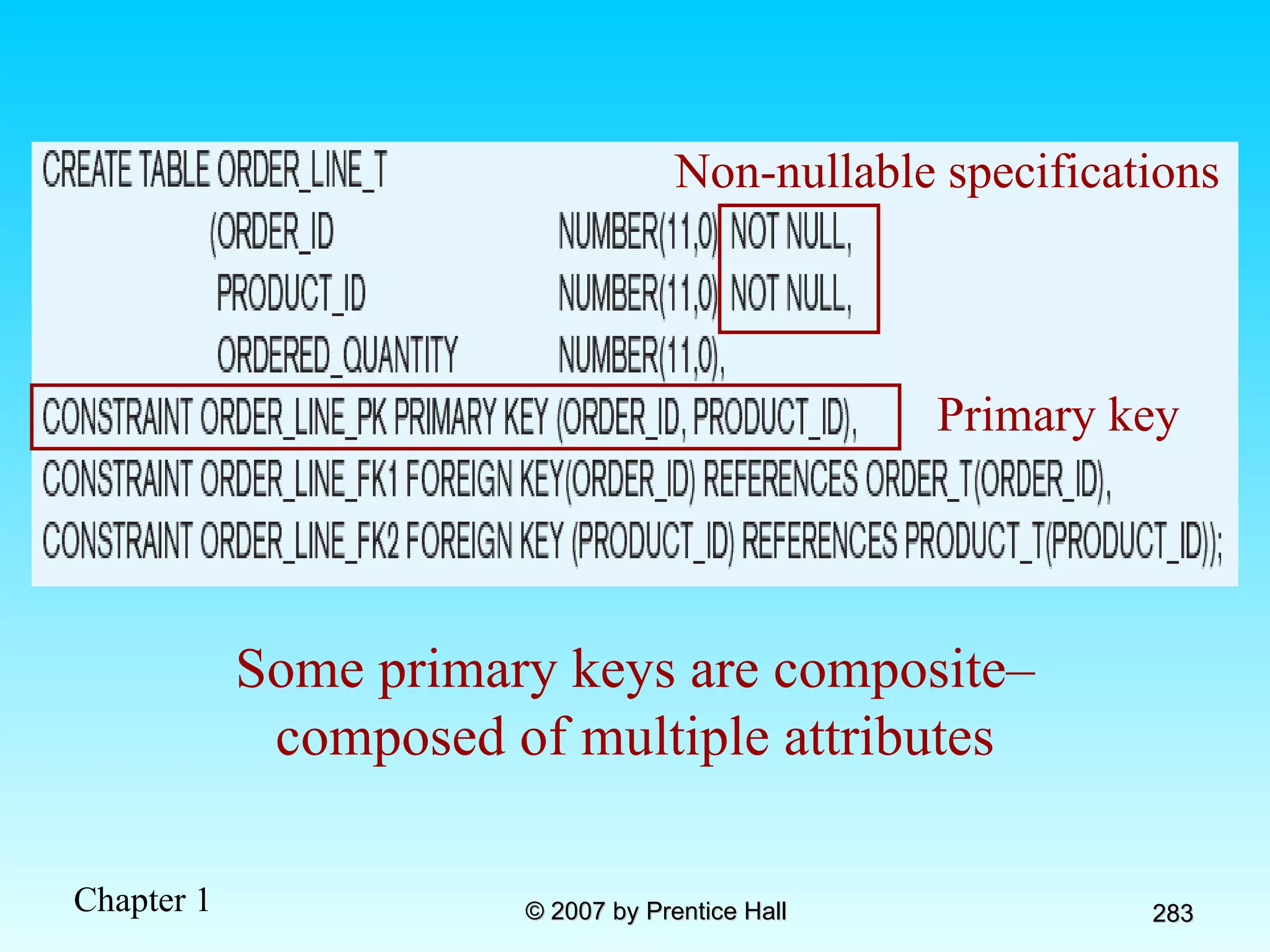 Non-nullable specifications Primary key Some primary keys are composite– composed of multiple attributes 