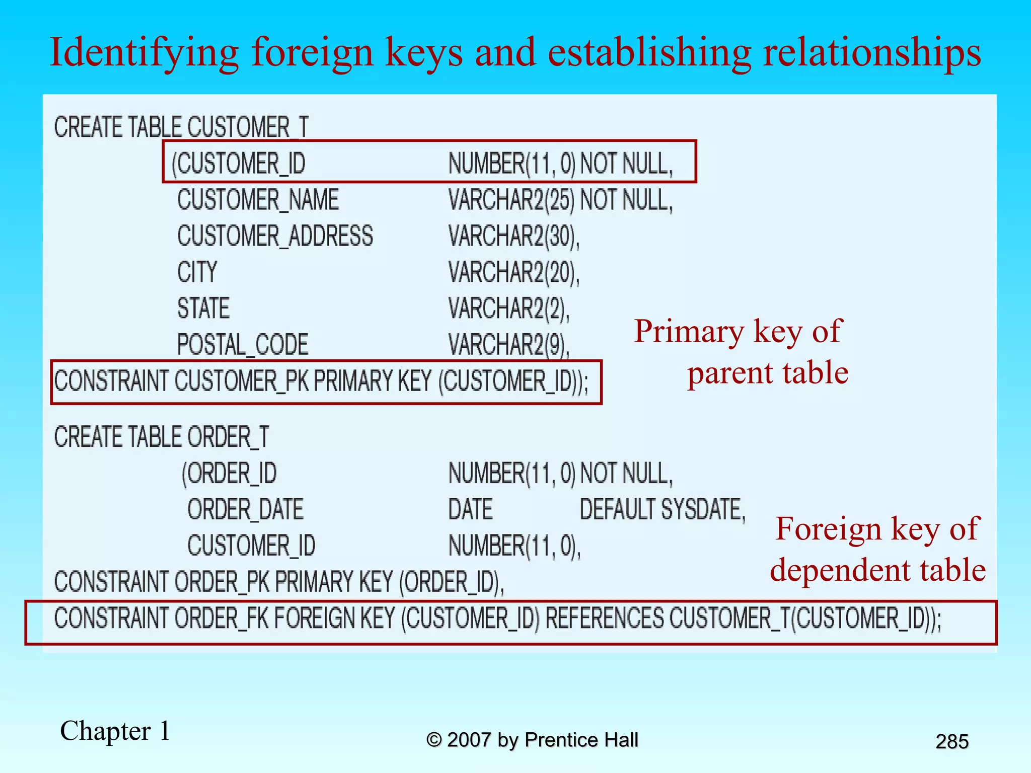 Primary key of  parent table Identifying foreign keys and establishing relationships Foreign key of  dependent table 
