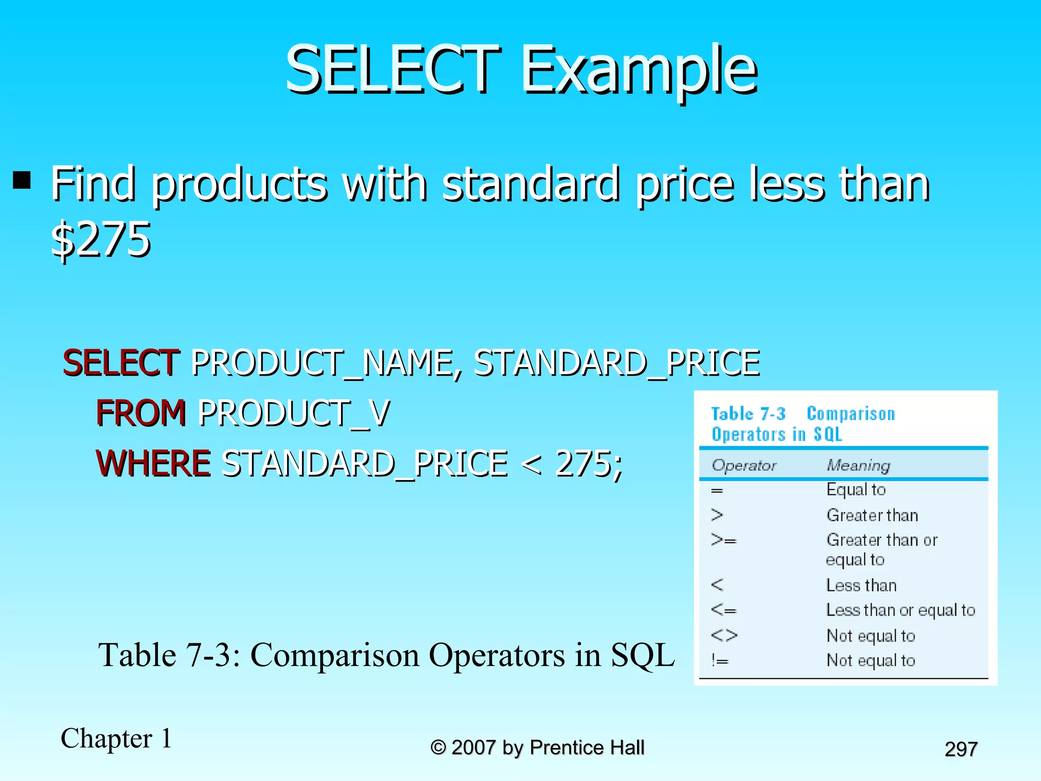 SELECT Example Find products with standard price less than $275 SELECT  PRODUCT_NAME, STANDARD_PRICE  FROM  PRODUCT_V  WHERE  STANDARD_PRICE < 275; Table 7-3: Comparison Operators in SQL 