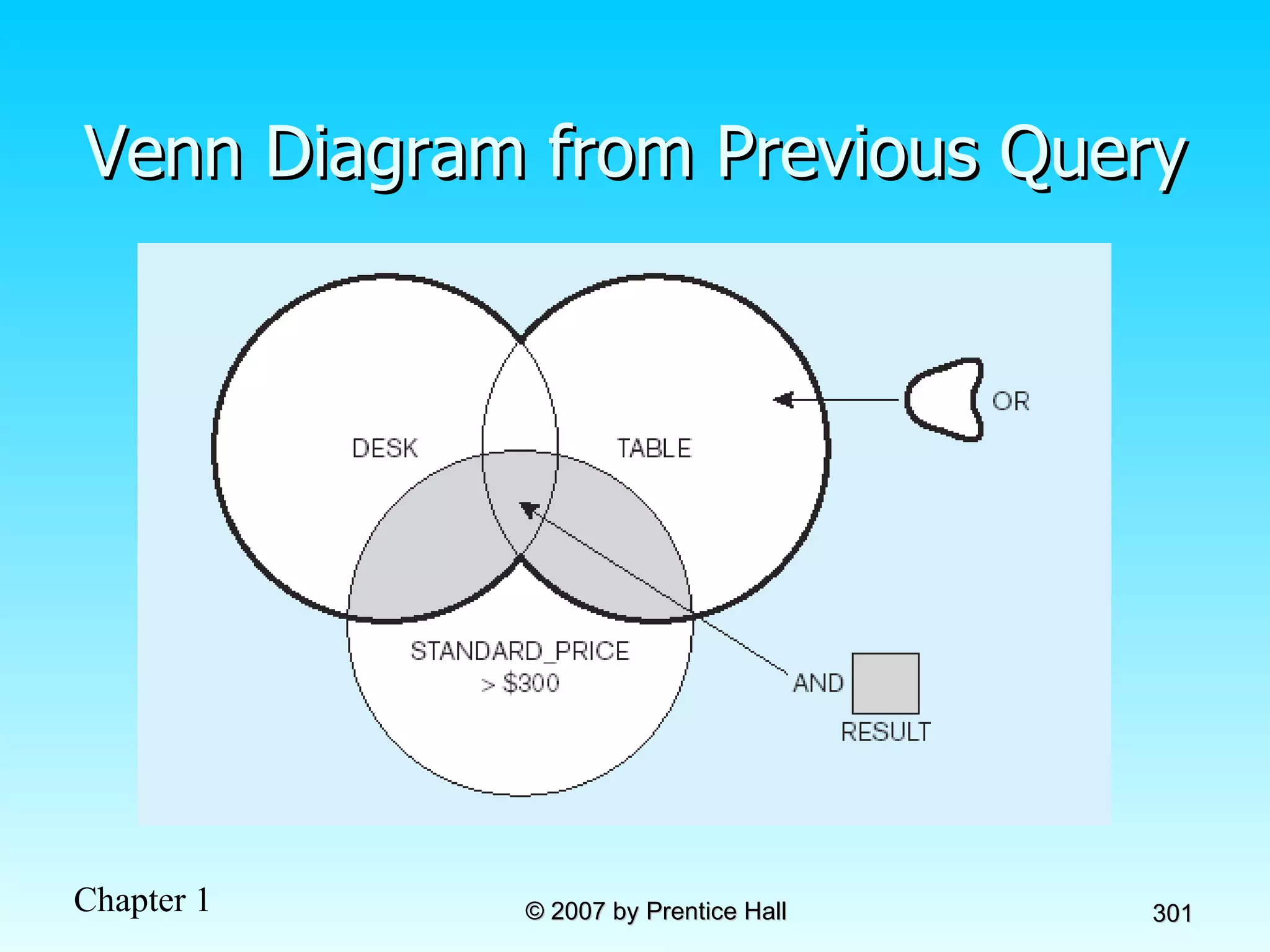 Venn Diagram from Previous Query 