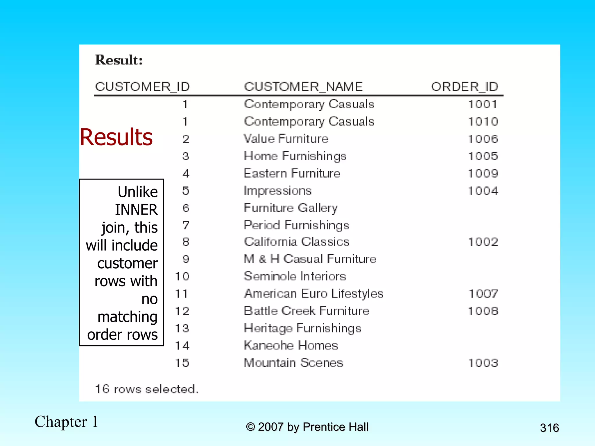 Results Unlike INNER join, this will include customer rows with no matching order rows 