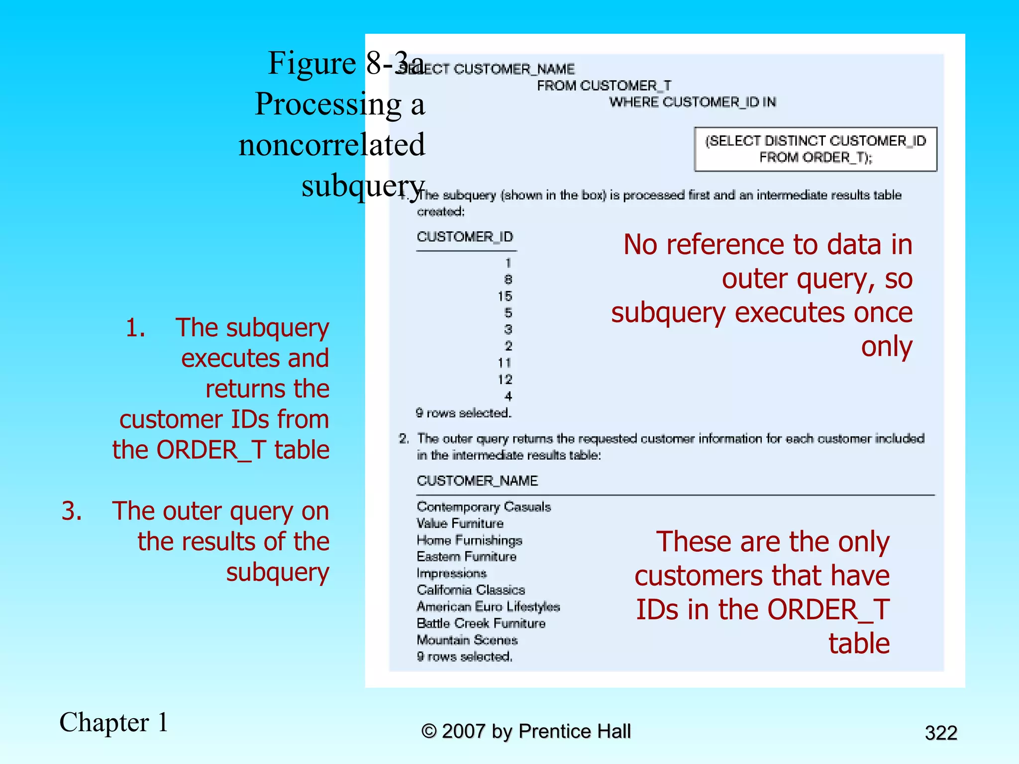 Figure 8-3a Processing a noncorrelated subquery No reference to data in outer query, so subquery executes once only These are the only customers that have IDs in the ORDER_T table The subquery executes and returns the customer IDs from the ORDER_T table The outer query on the results of the subquery 