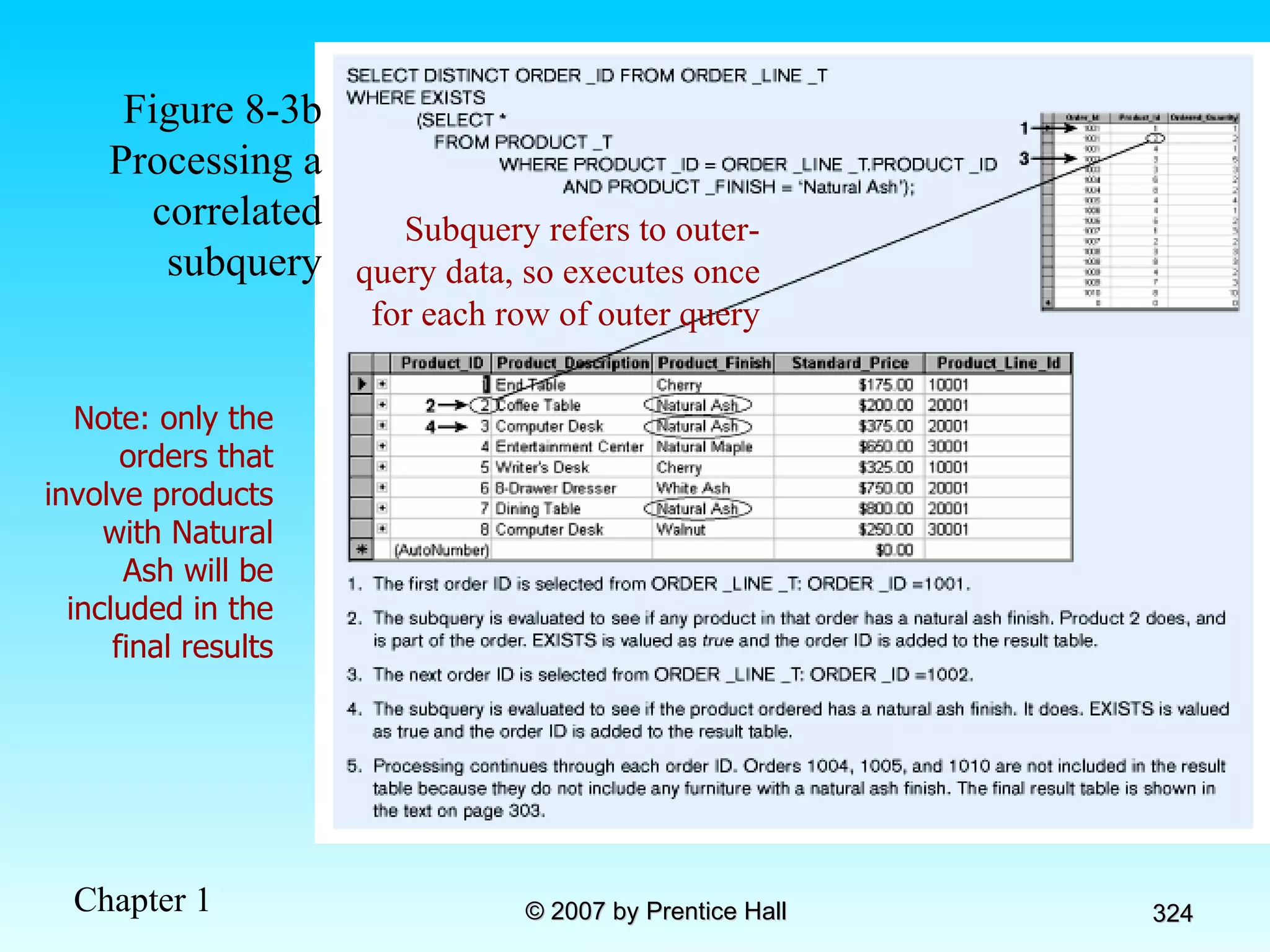 Figure 8-3b Processing a correlated subquery Subquery refers to outer-query data, so executes once for each row of outer query Note: only the orders that involve products with Natural Ash will be included in the final results 