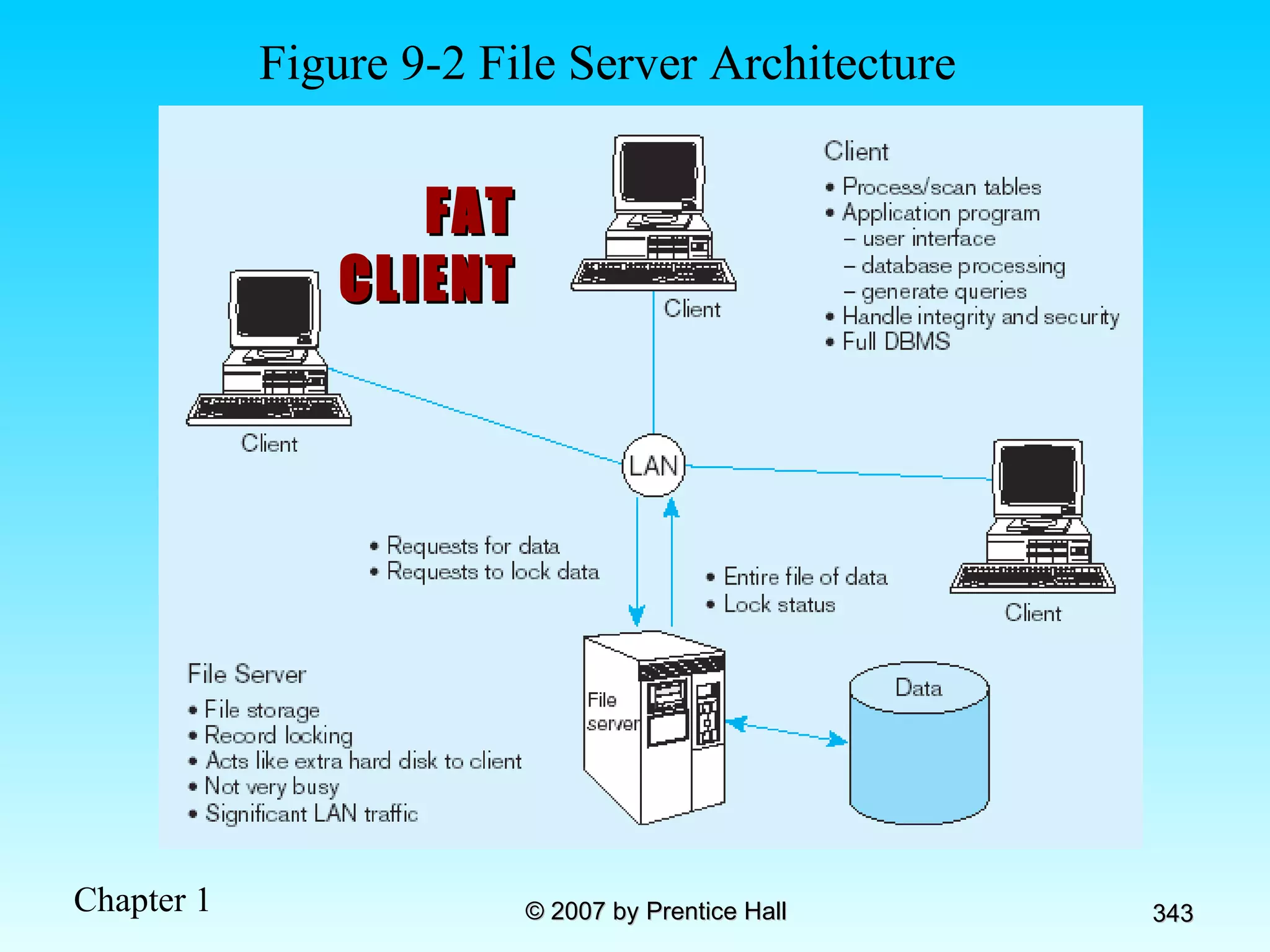 Figure 9-2 File Server Architecture FAT CLIENT 