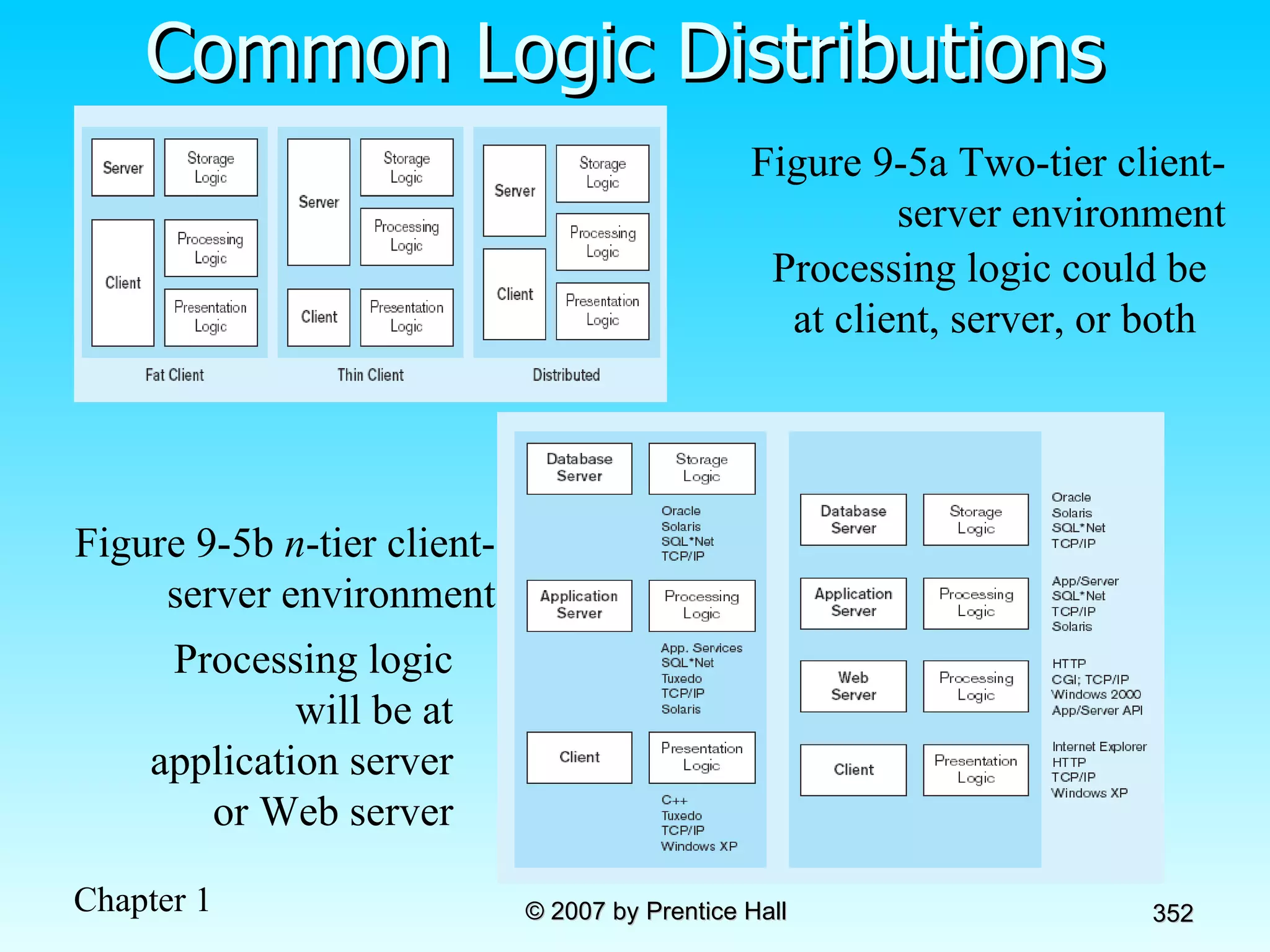 Common Logic Distributions Figure 9-5a Two-tier client-server environment Figure 9-5b  n -tier client-server environment Processing logic could be at client, server, or both  Processing logic will be at application server or Web server 