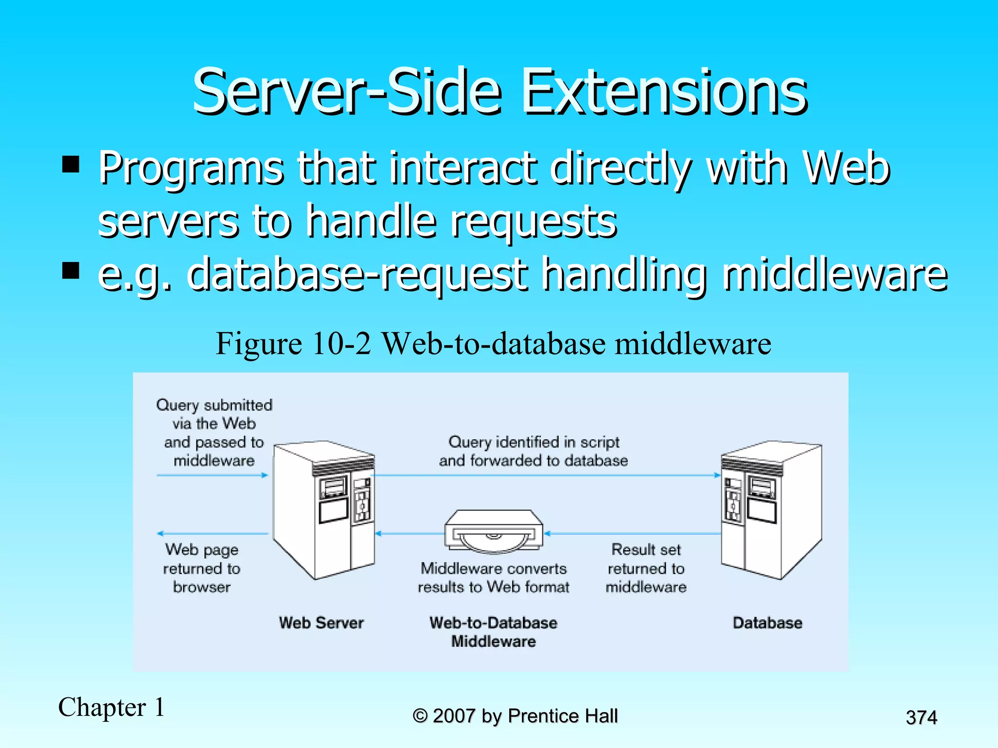 Server-Side Extensions Programs that interact directly with Web servers to handle requests e.g. database-request handling middleware Figure 10-2 Web-to-database middleware 