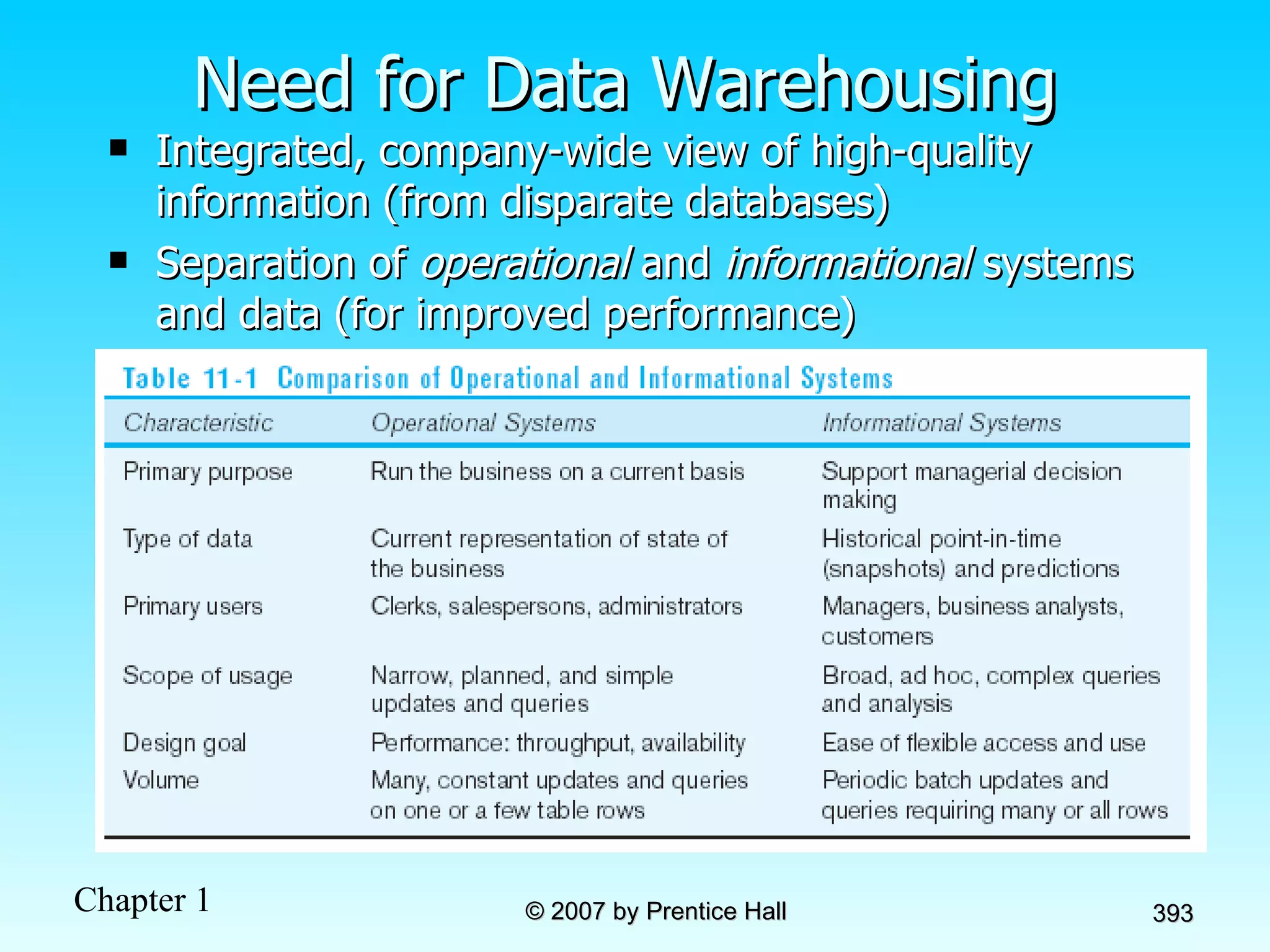 Need for Data Warehousing Integrated, company-wide view of high-quality information (from disparate databases) Separation of  operational  and  informational  systems and data (for improved performance) 