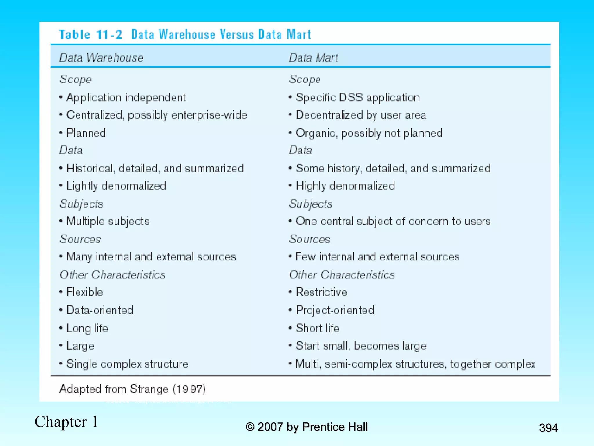 Source : adapted from Strange (1997). 
