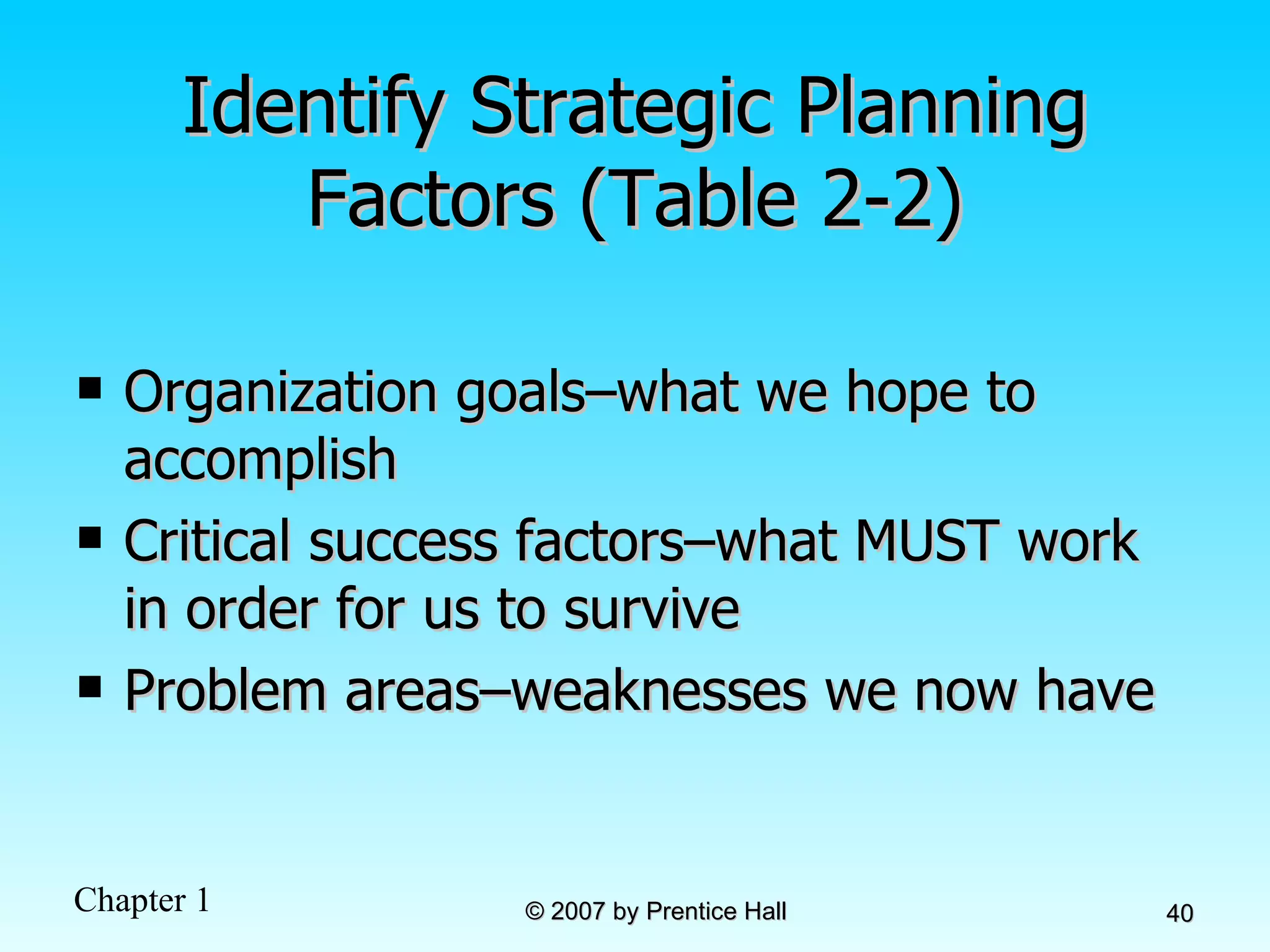 Identify Strategic Planning Factors (Table 2-2) Organization goals–what we hope to accomplish Critical success factors–what MUST work in order for us to survive Problem areas–weaknesses we now have 