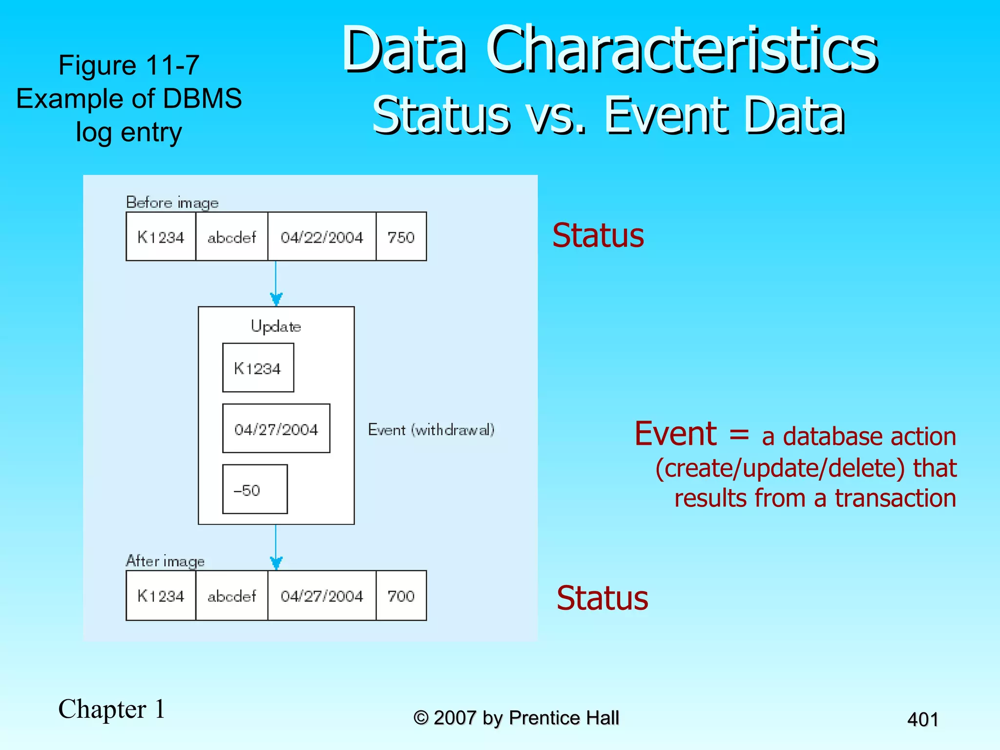 Data Characteristics Status vs. Event Data Event =  a database action (create/update/delete) that results from a transaction Figure 11-7 Example of DBMS log entry Status Status 