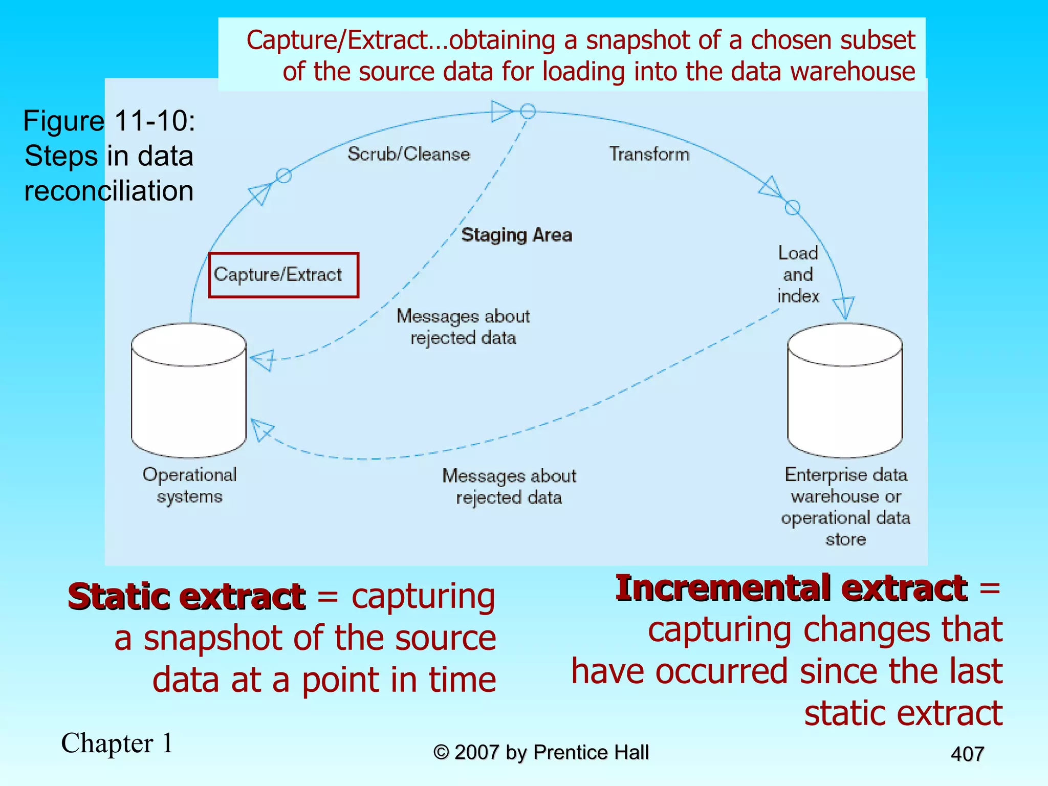 Static extract  = capturing a snapshot of the source data at a point in time Incremental extract  = capturing changes that have occurred since the last static extract Capture/Extract…obtaining a snapshot of a chosen subset of the source data for loading into the data warehouse Figure 11-10: Steps in data reconciliation 