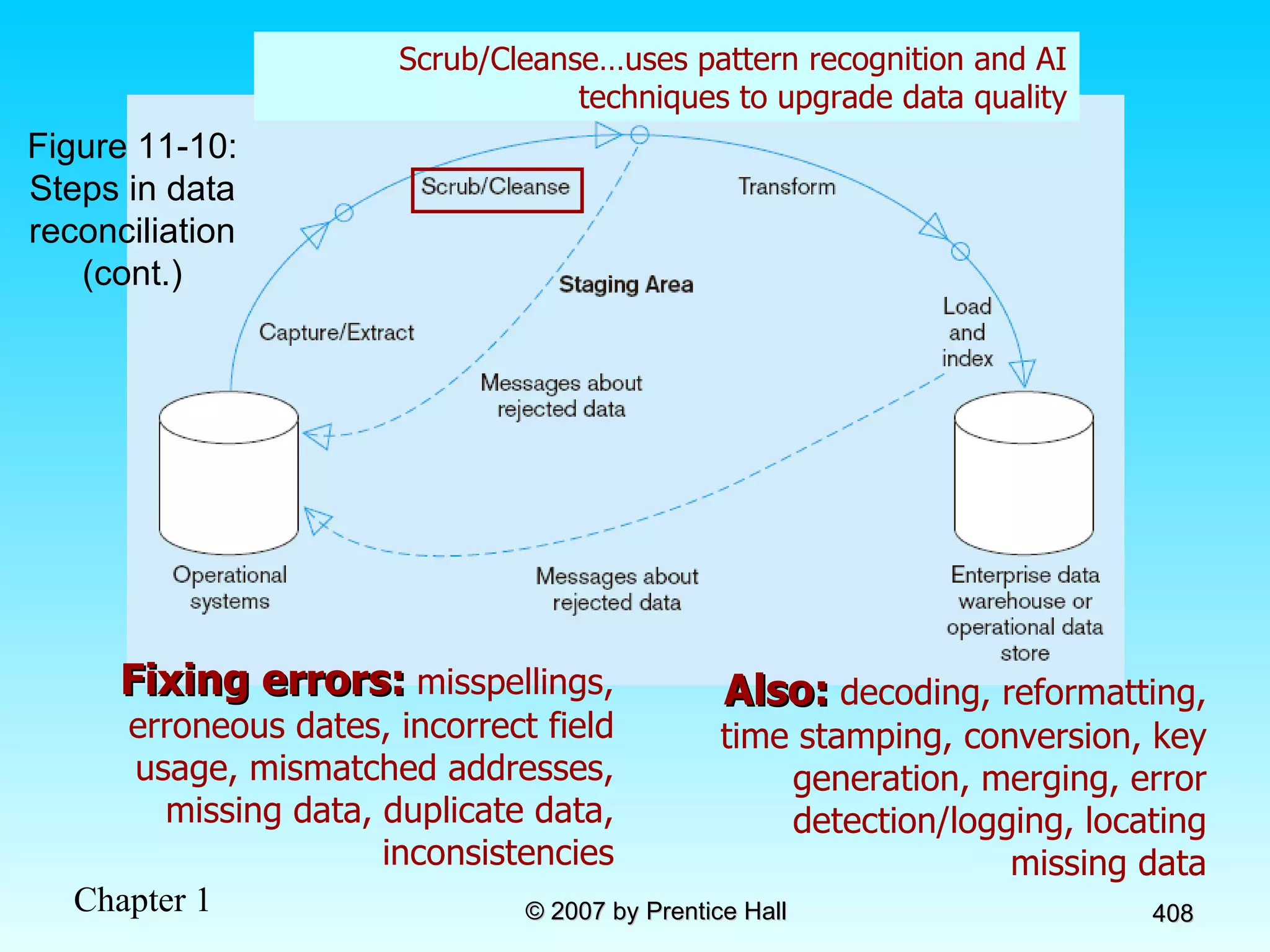 Scrub/Cleanse…uses pattern recognition and AI techniques to upgrade data quality Fixing errors:  misspellings, erroneous dates, incorrect field usage, mismatched addresses, missing data, duplicate data, inconsistencies Also:  decoding, reformatting, time stamping, conversion, key generation, merging, error detection/logging, locating missing data Figure 11-10: Steps in data reconciliation (cont.) 