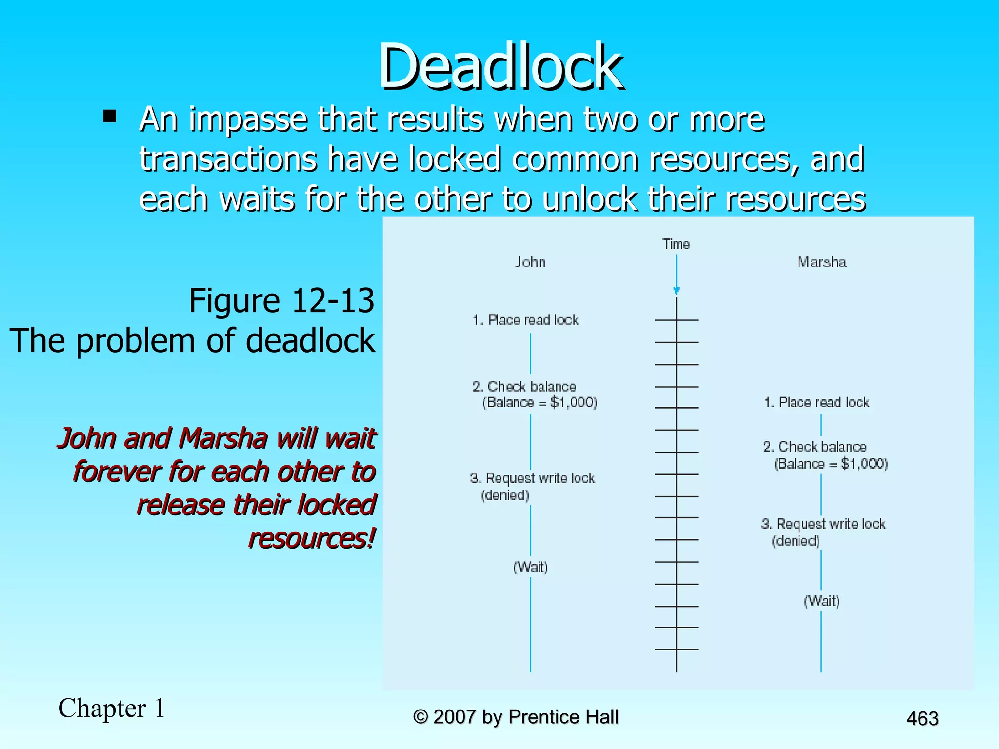 Deadlock An impasse that results when two or more transactions have locked common resources, and each waits for the other to unlock their resources Figure 12-13 The problem of deadlock John and Marsha will wait forever for each other to release their locked resources! 