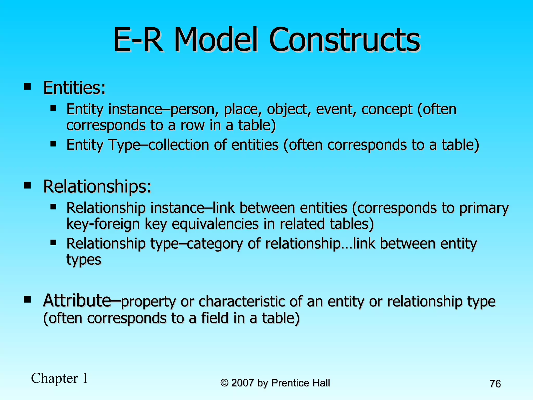 E-R Model Constructs Entities: Entity instance–person, place, object, event, concept (often corresponds to a row in a table) Entity Type–collection of entities (often corresponds to a table) Relationships: Relationship instance–link between entities (corresponds to primary key-foreign key equivalencies in related tables) Relationship type–category of relationship…link between entity types Attribute– property or characteristic of an entity or relationship type (often corresponds to a field in a table) 