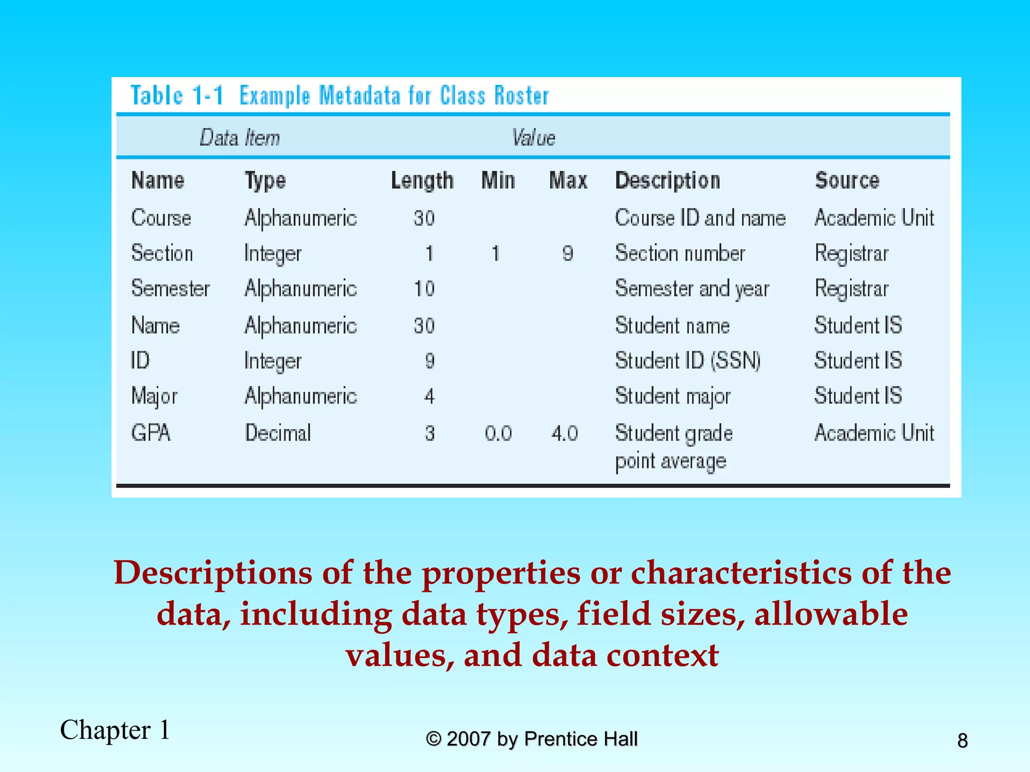 Descriptions of the properties or characteristics of the data, including data types, field sizes, allowable values, and data context 