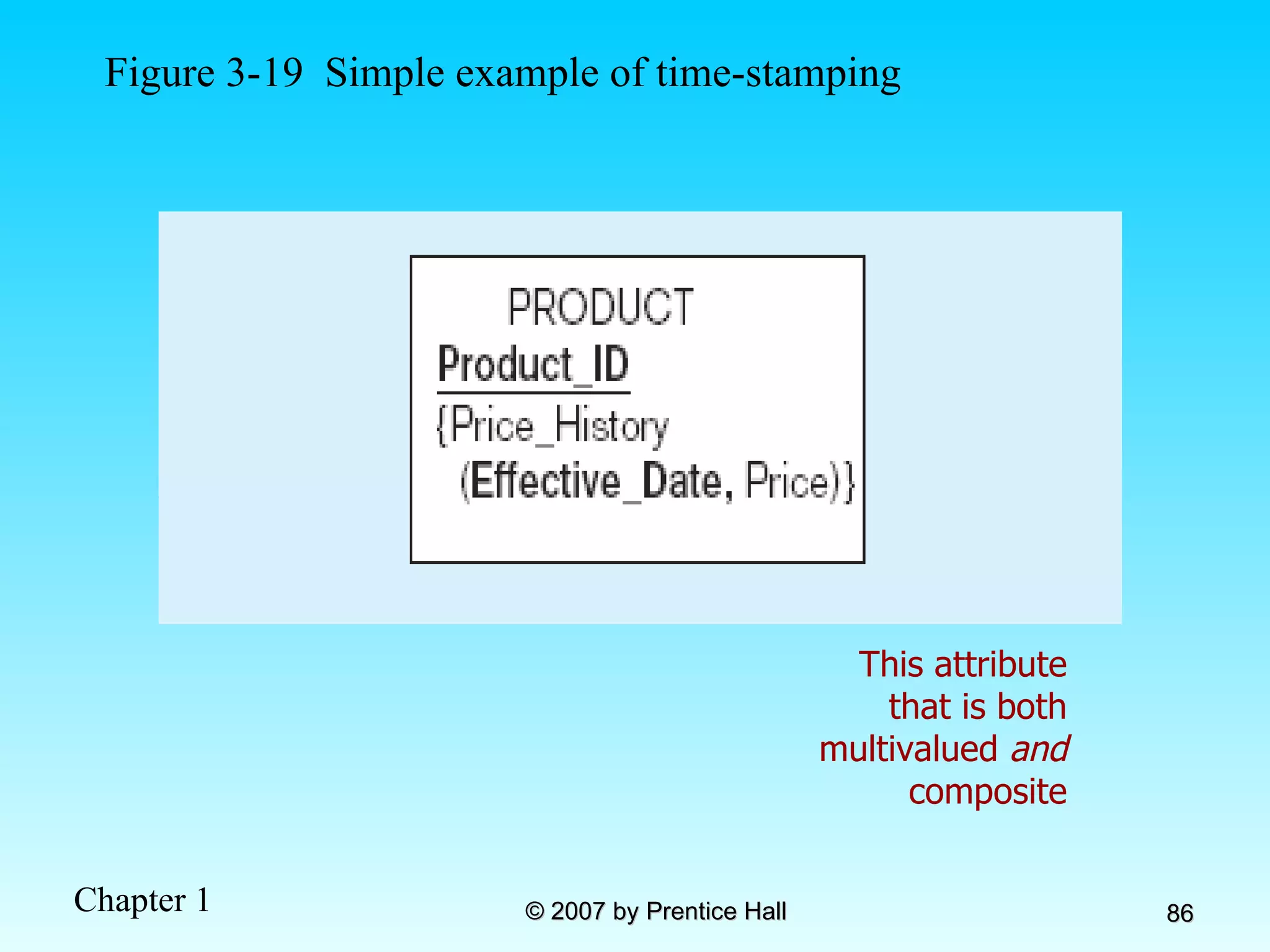 Figure 3-19  Simple example of time-stamping This attribute that is both multivalued  and  composite 