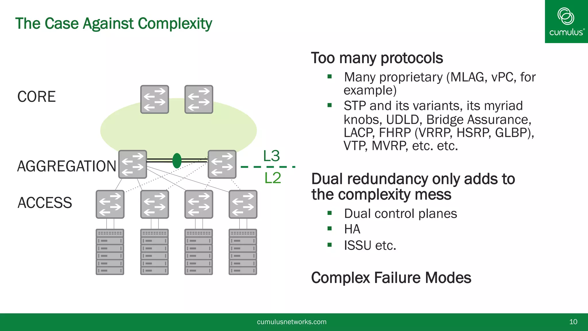 The Case Against Complexity
cumulusnetworks.com 10
§ Too many protocols
§  Many proprietary (MLAG, vPC, for
example)
§  STP and its variants, its myriad
knobs, UDLD, Bridge Assurance,
LACP, FHRP (VRRP, HSRP, GLBP),
VTP, MVRP, etc. etc.
§ Dual redundancy only adds to
the complexity mess
§  Dual control planes
§  HA
§  ISSU etc.
§ Complex Failure Modes
CORE
L2
ACCESS
L3
AGGREGATION
 