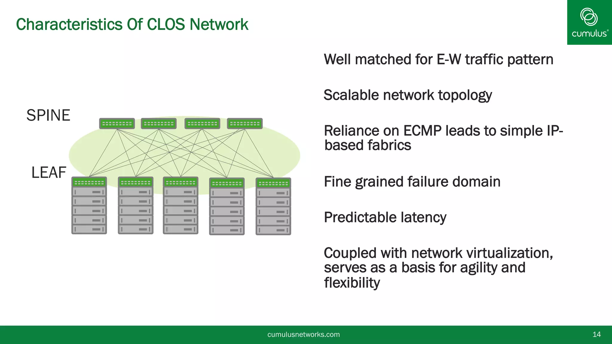 Characteristics Of CLOS Network
cumulusnetworks.com
§  Well matched for E-W traffic pattern
§  Scalable network topology
§  Reliance on ECMP leads to simple IP-
based fabrics
§  Fine grained failure domain
§  Predictable latency
§  Coupled with network virtualization,
serves as a basis for agility and
flexibility
SPINE
LEAF
14
 