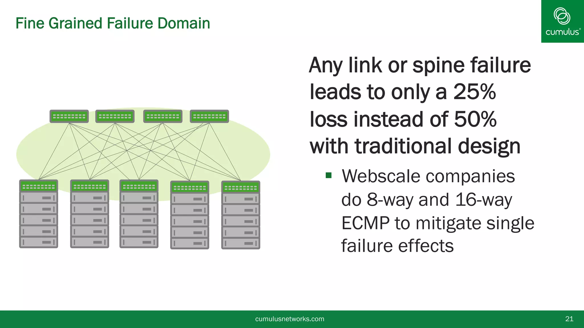 Fine Grained Failure Domain
cumulusnetworks.com 21
§ Any link or spine failure
leads to only a 25%
loss instead of 50%
with traditional design
§  Webscale companies
do 8-way and 16-way
ECMP to mitigate single
failure effects
 